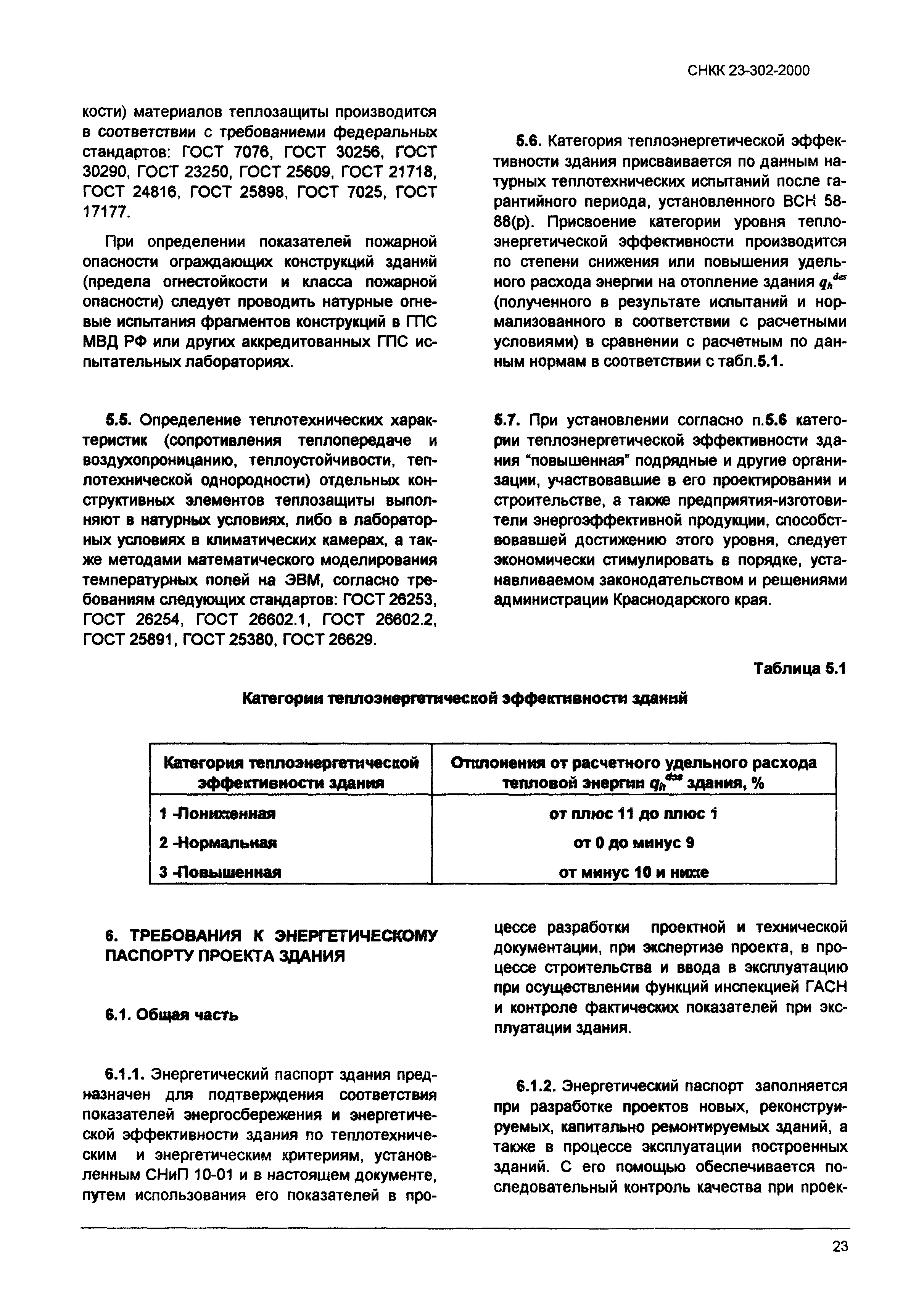 ТСН 23-319-2000 Краснодарского края