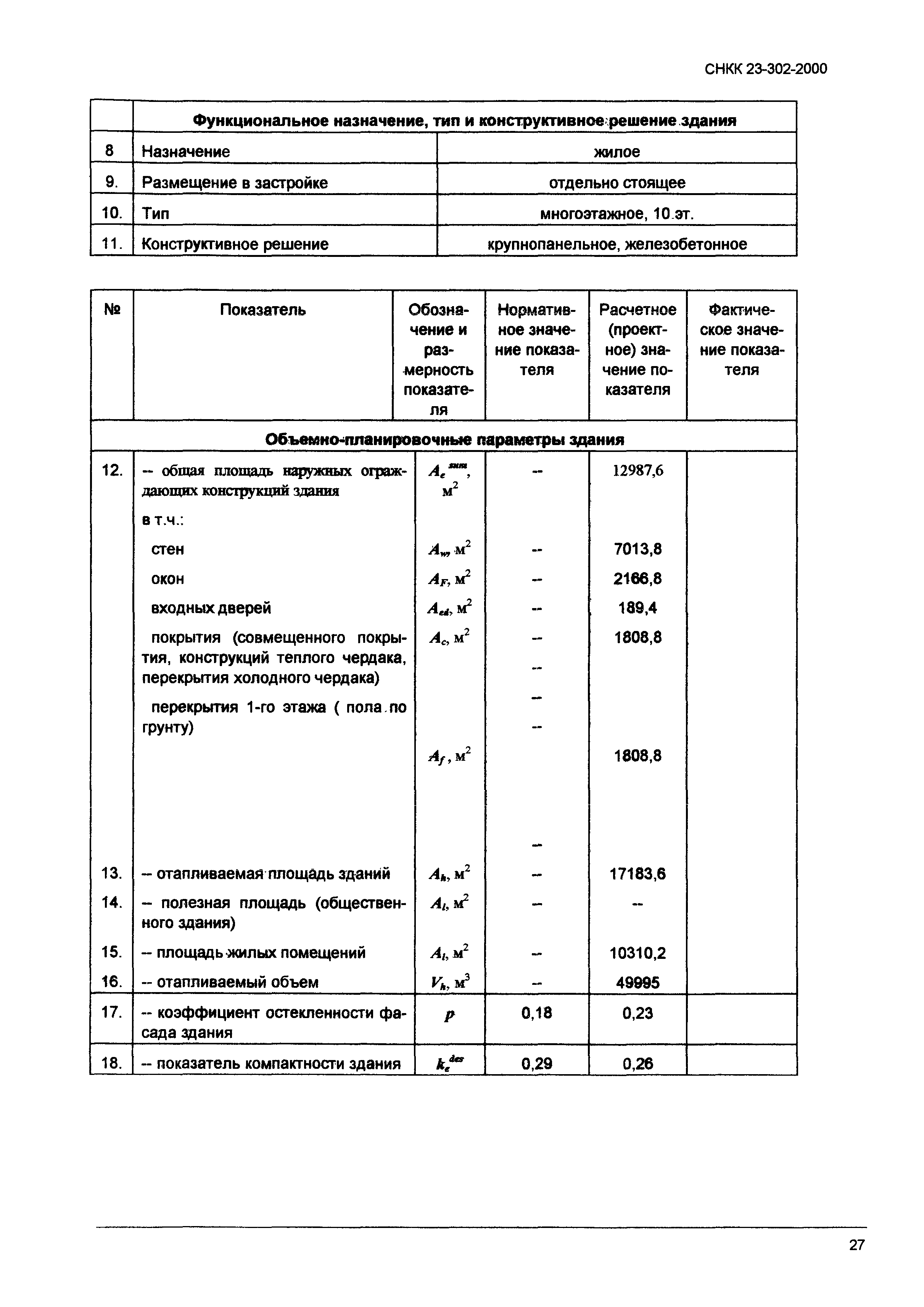 ТСН 23-319-2000 Краснодарского края