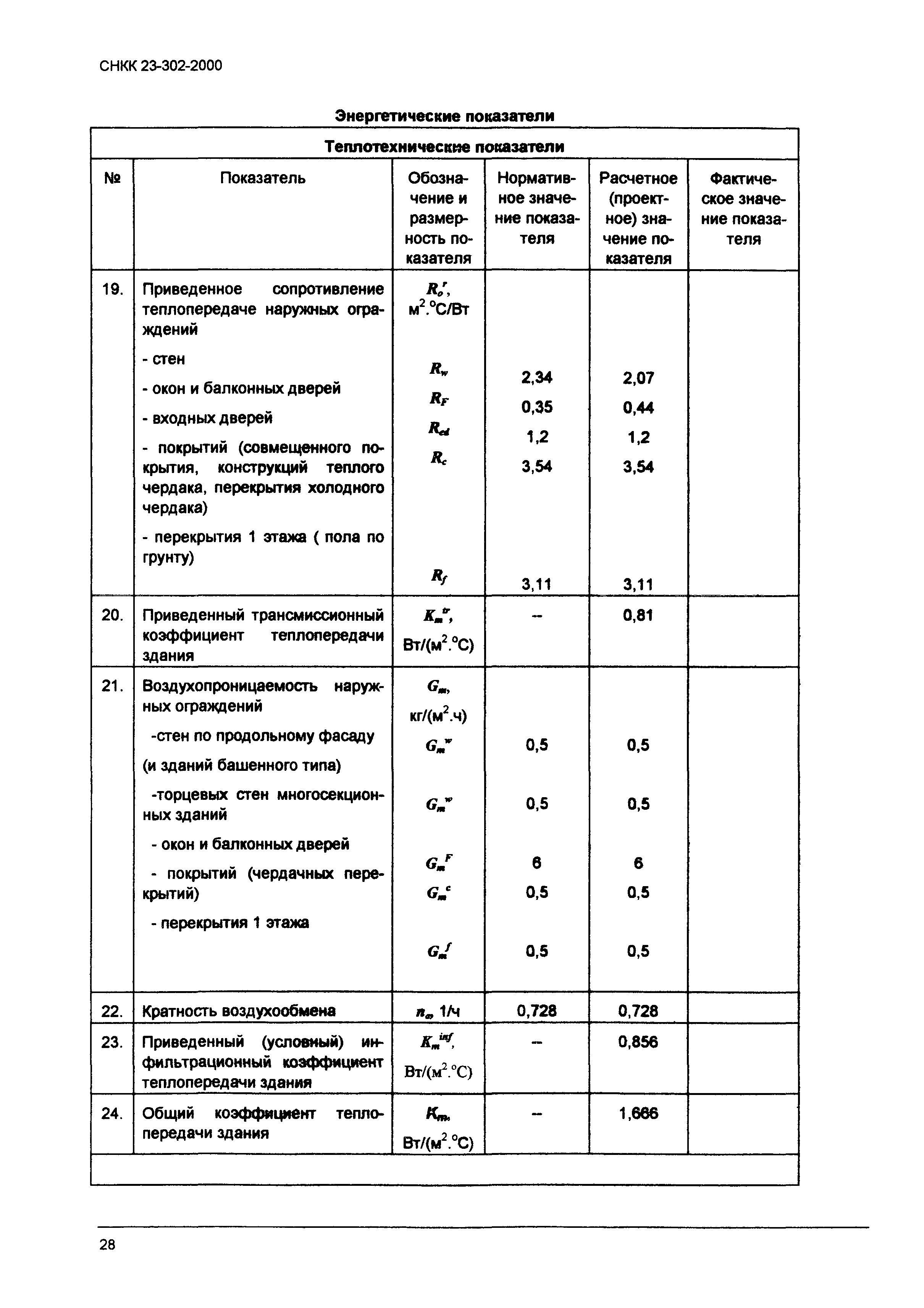 ТСН 23-319-2000 Краснодарского края