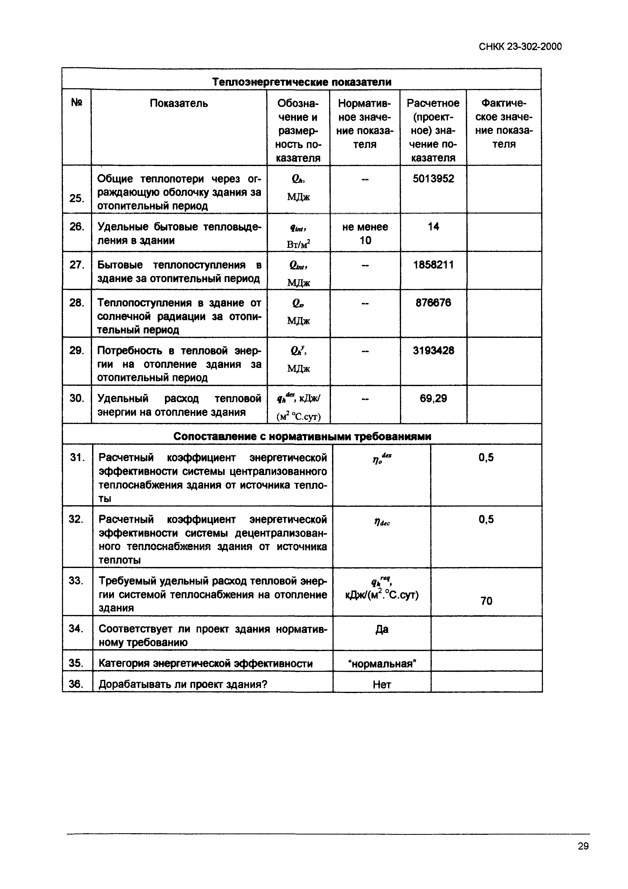 ТСН 23-319-2000 Краснодарского края