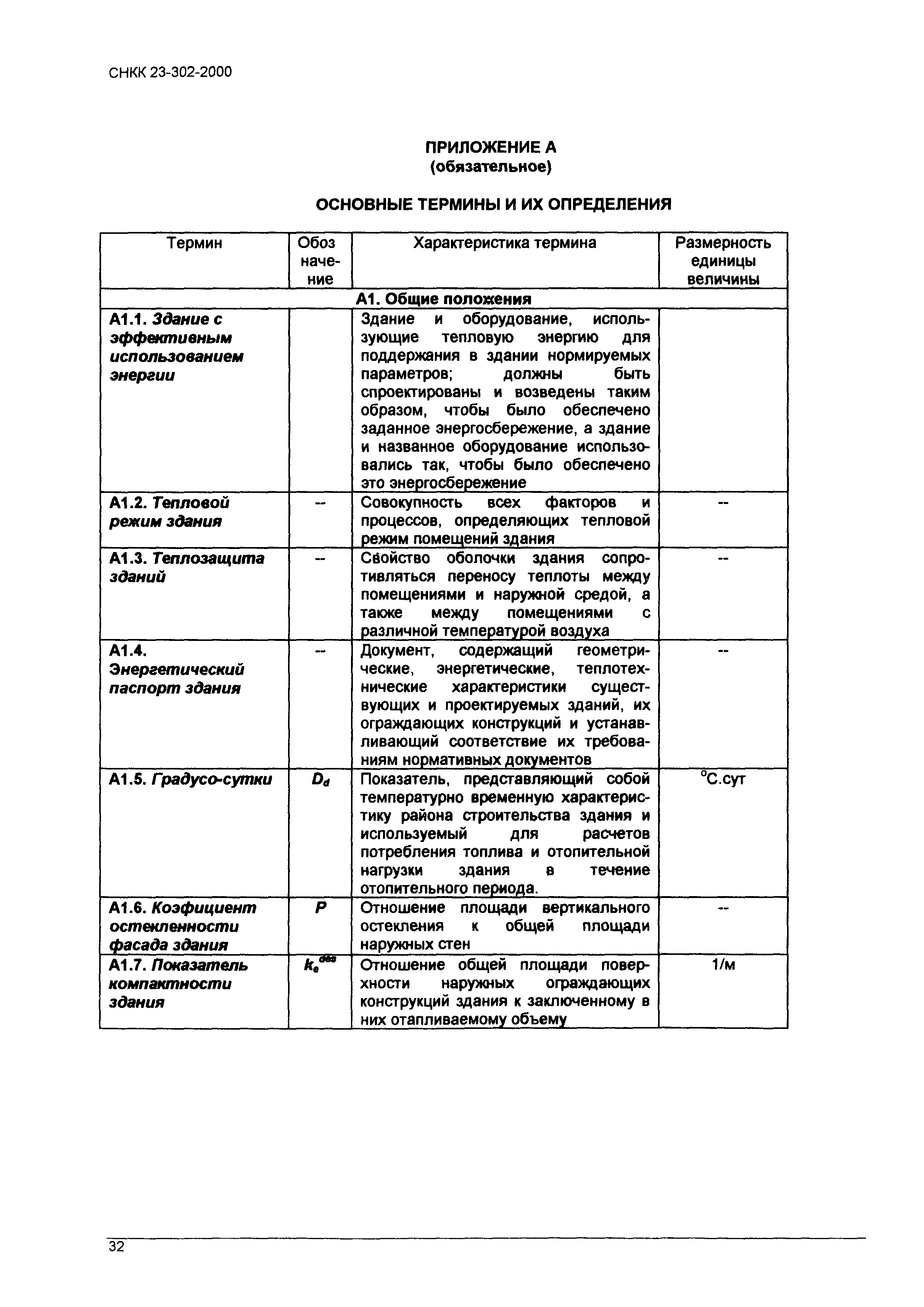 ТСН 23-319-2000 Краснодарского края