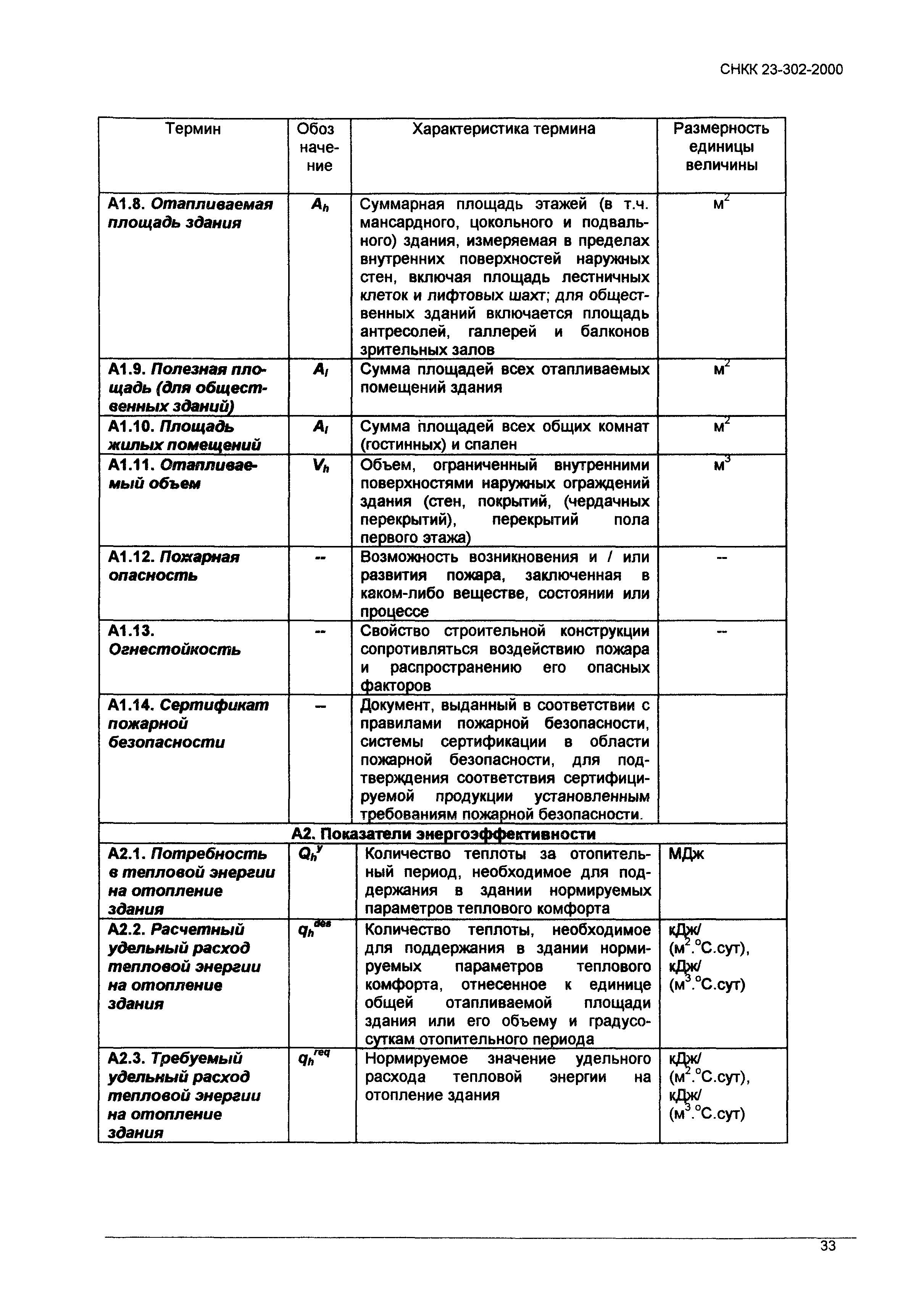 ТСН 23-319-2000 Краснодарского края