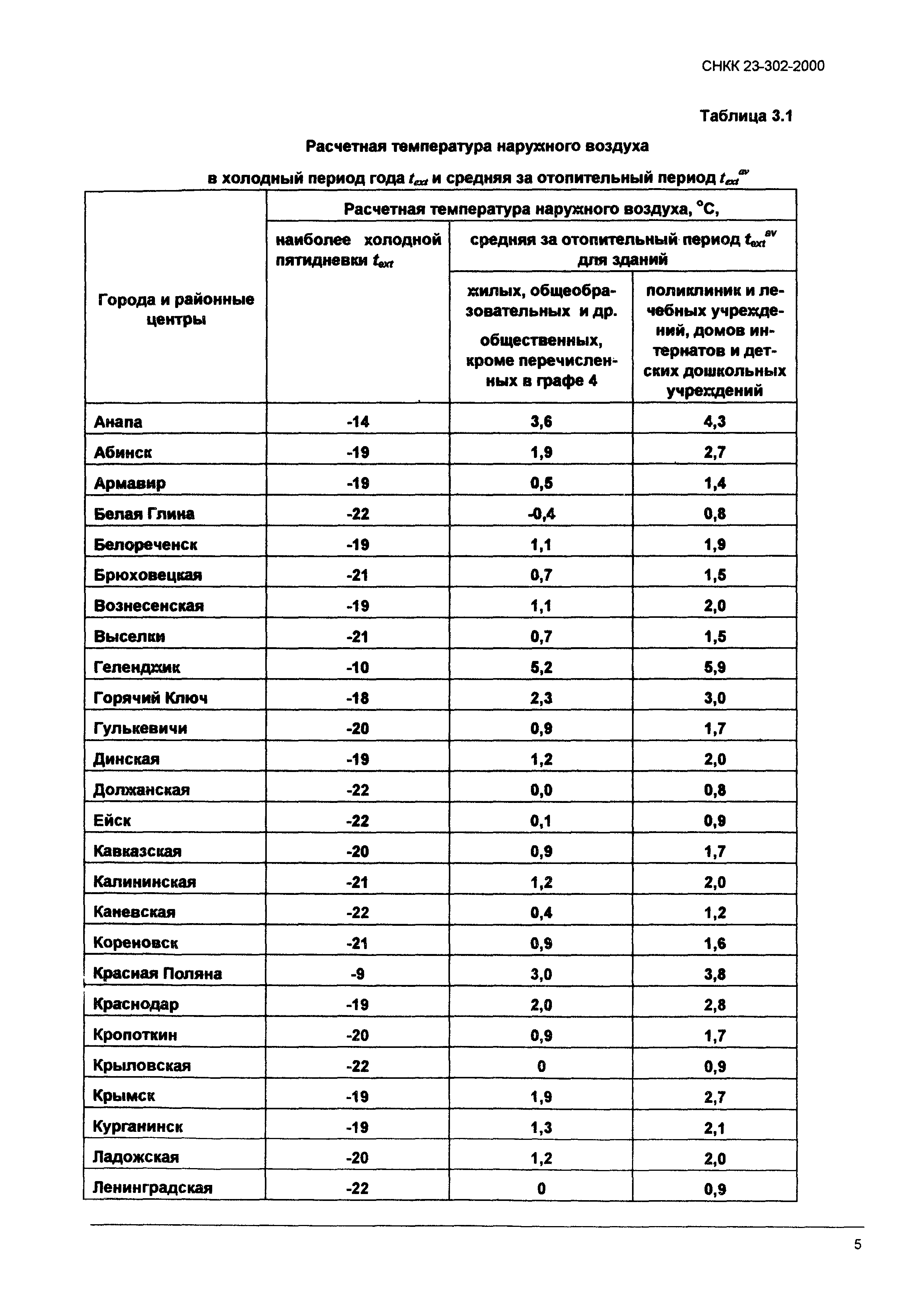 ТСН 23-319-2000 Краснодарского края