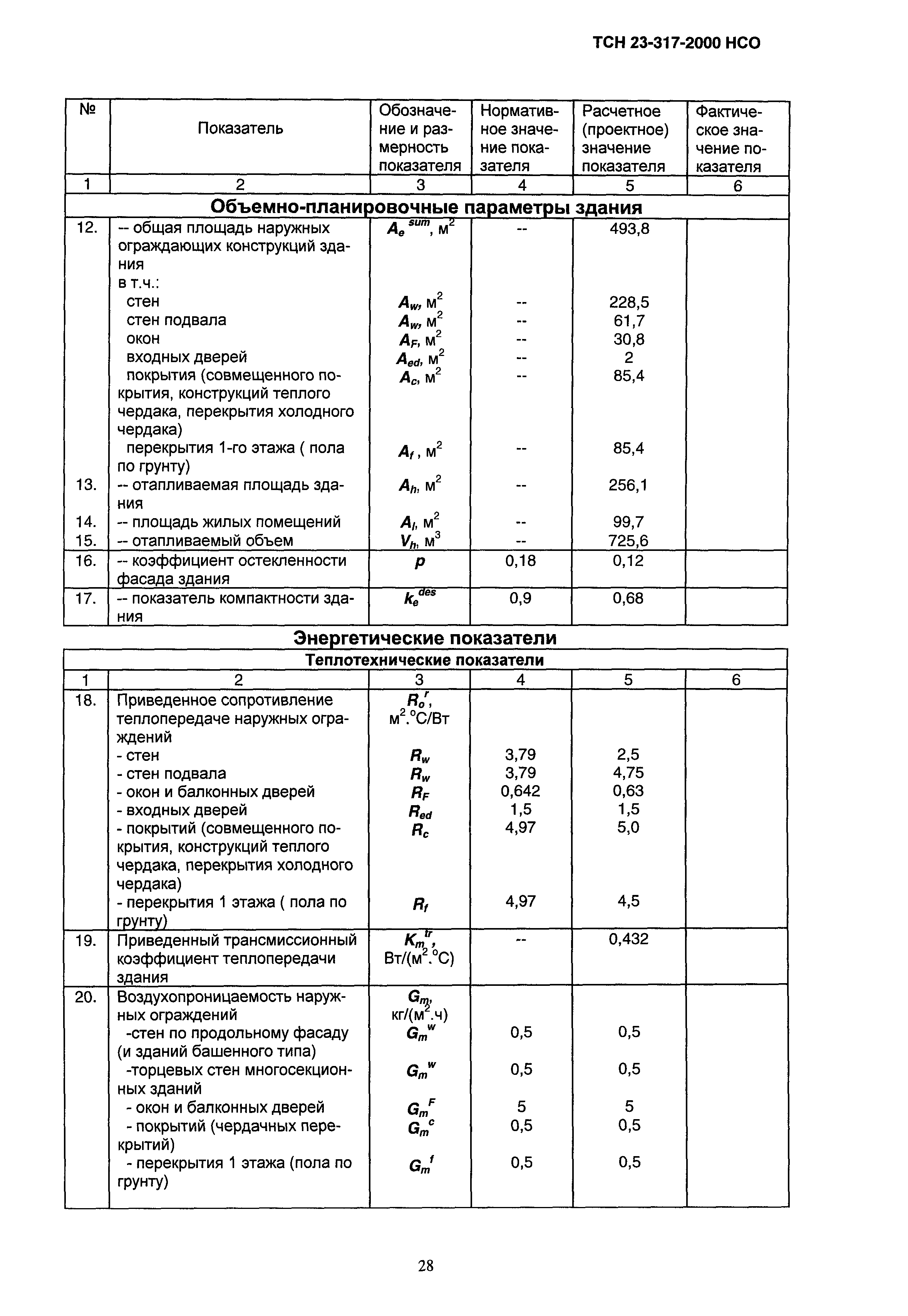 ТСН 23-317-2000 НСО