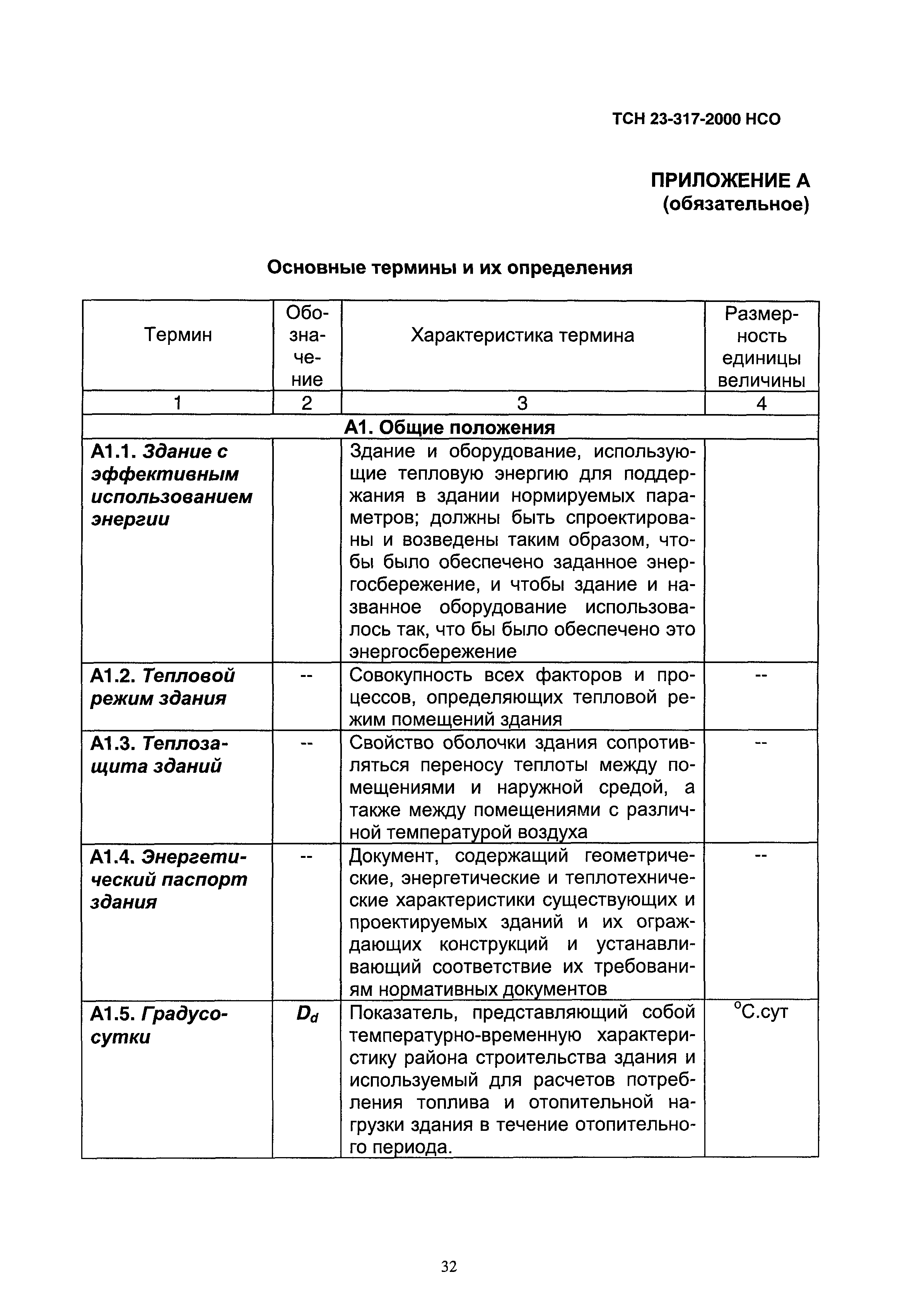 ТСН 23-317-2000 НСО