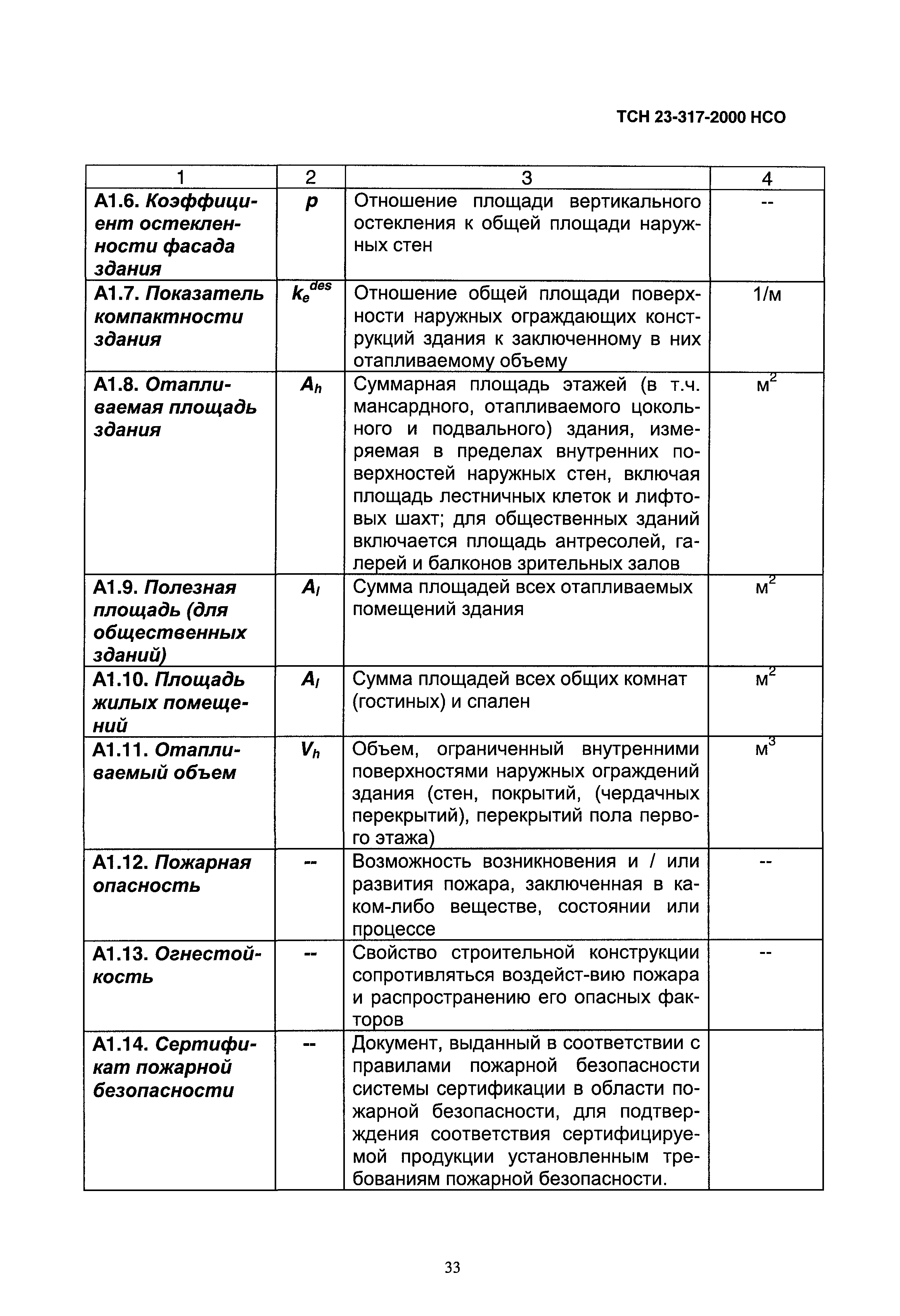 ТСН 23-317-2000 НСО