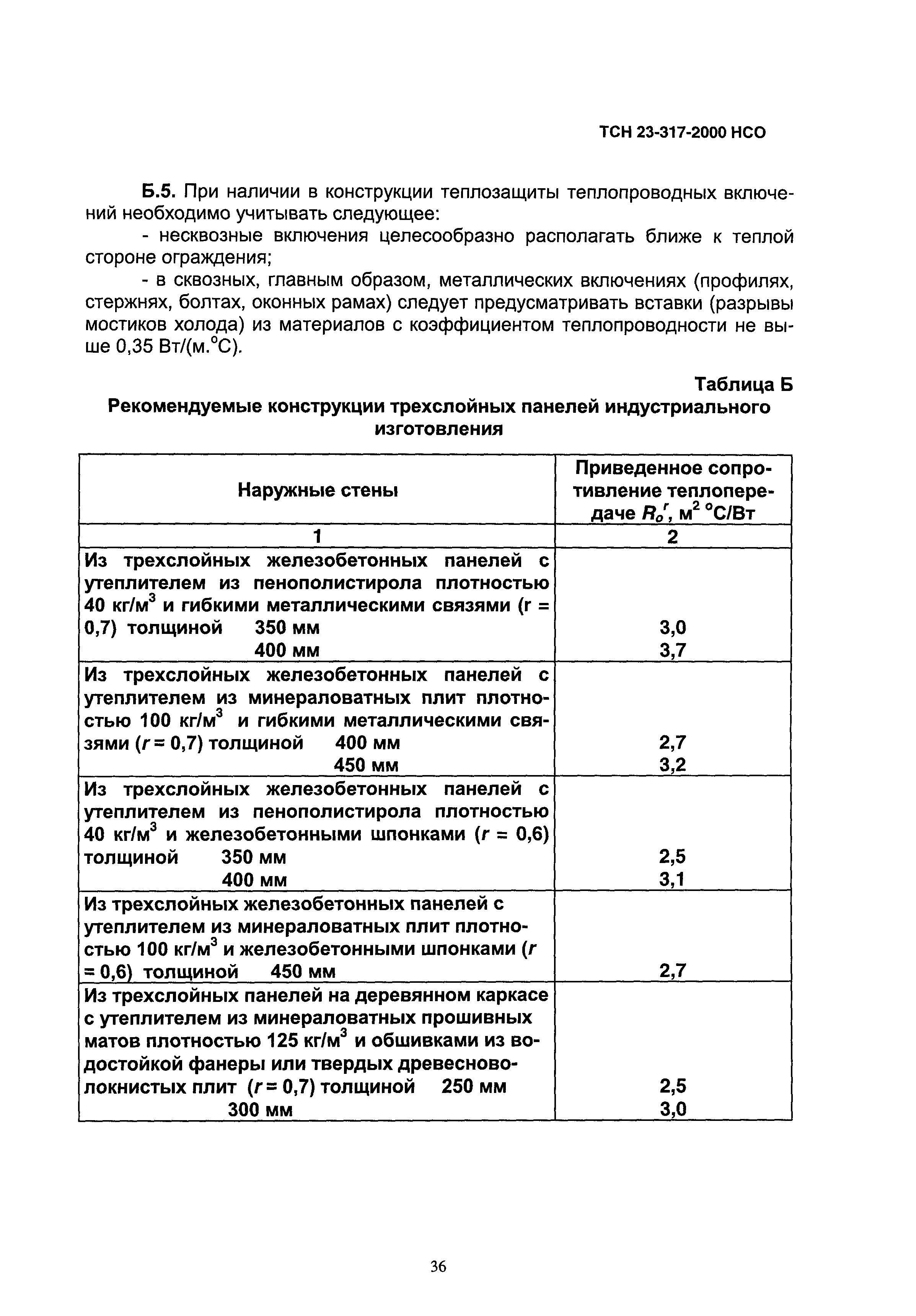 ТСН 23-317-2000 НСО