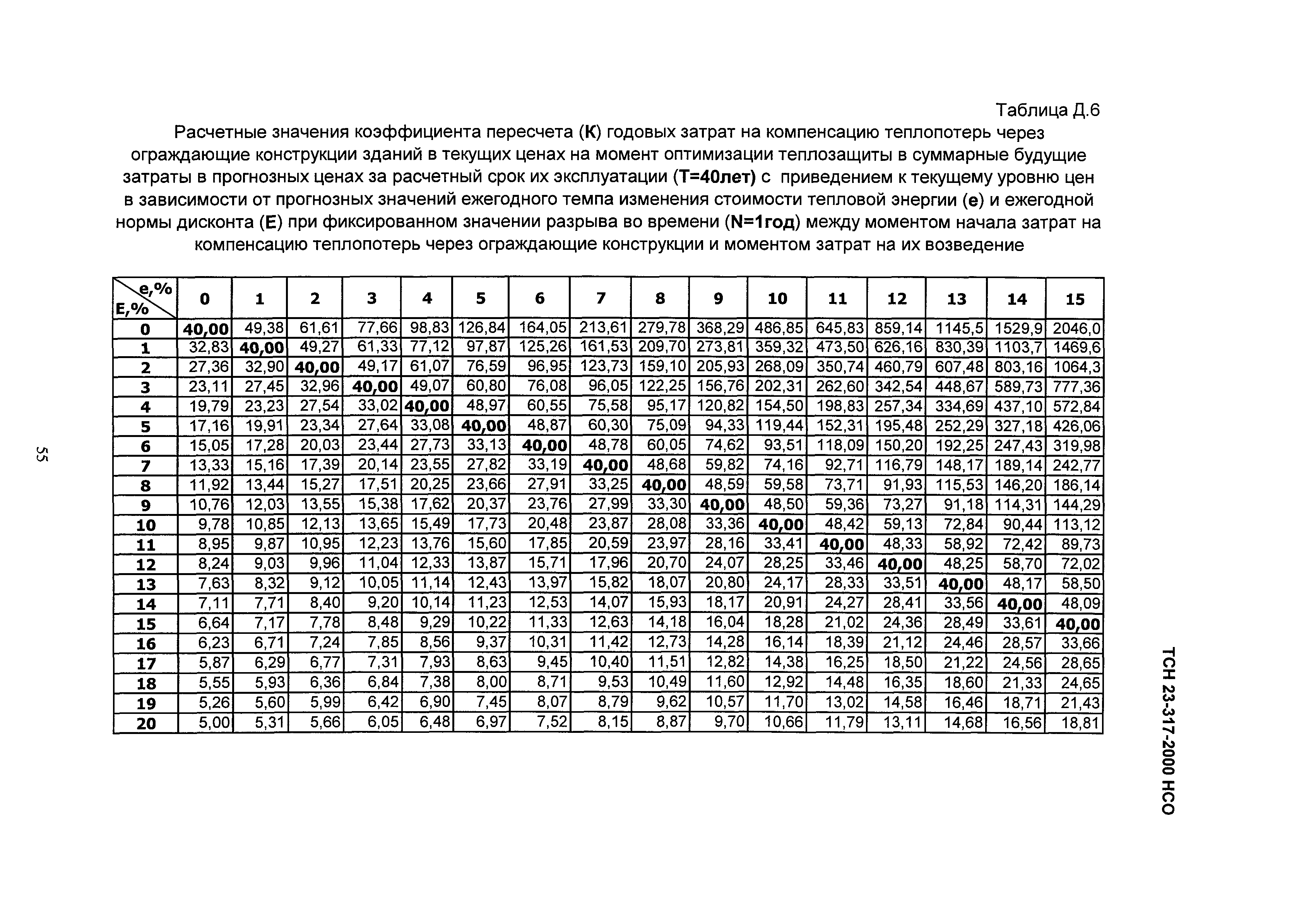 ТСН 23-317-2000 НСО