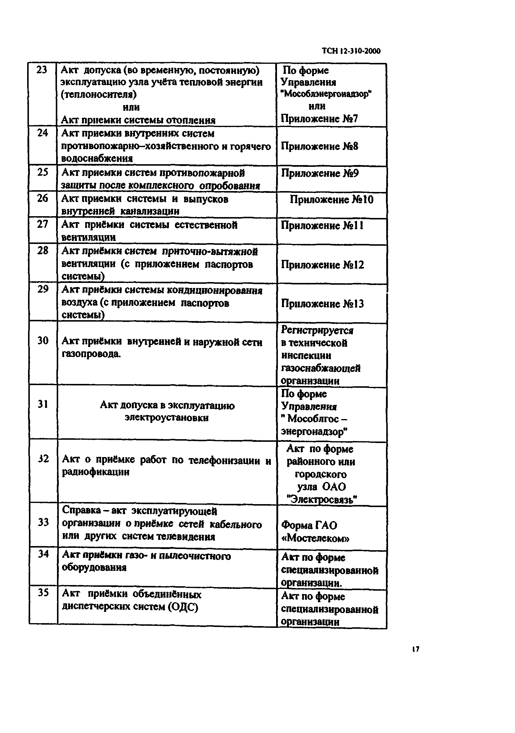 ТСН 12-310-2000