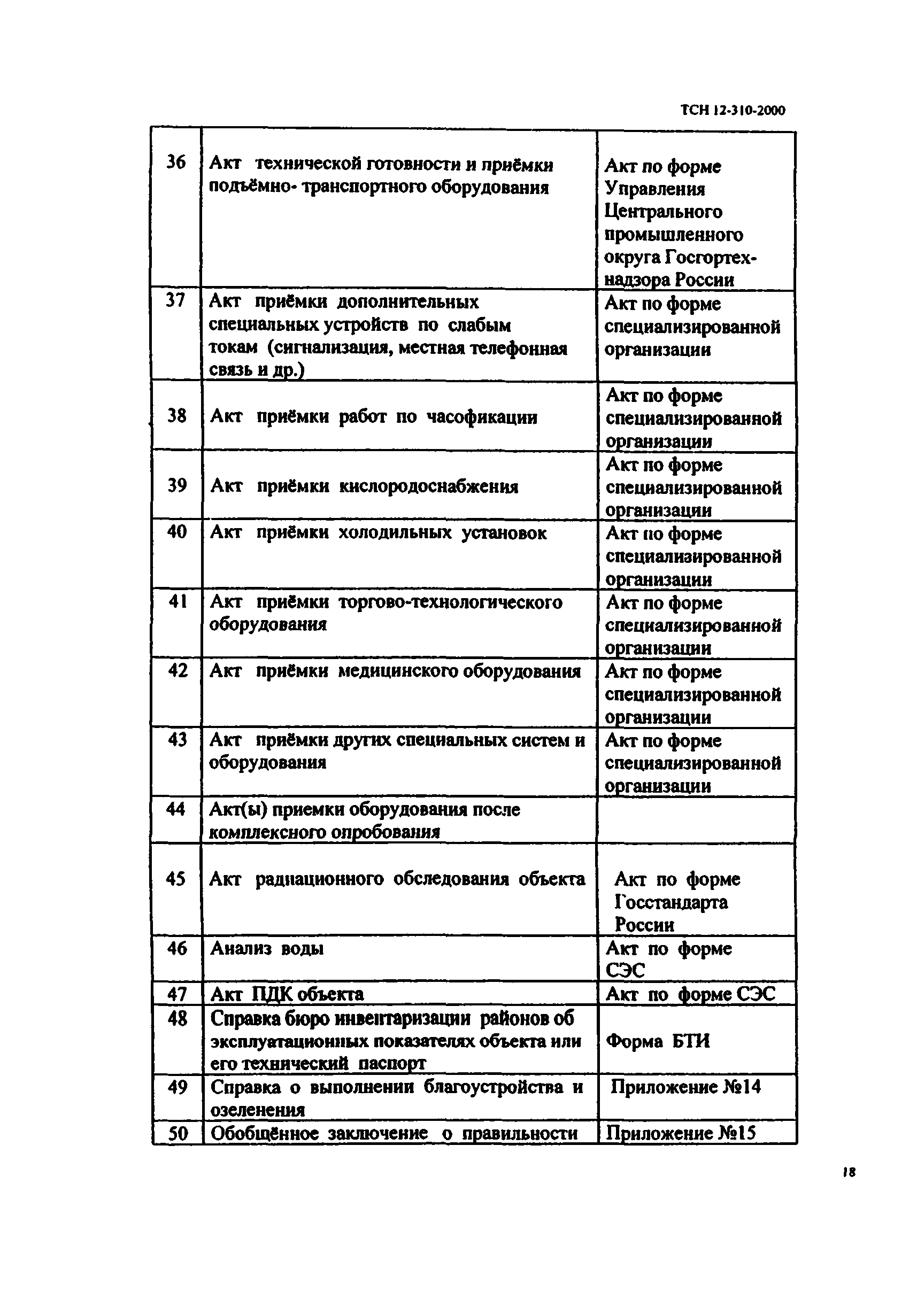 ТСН 12-310-2000