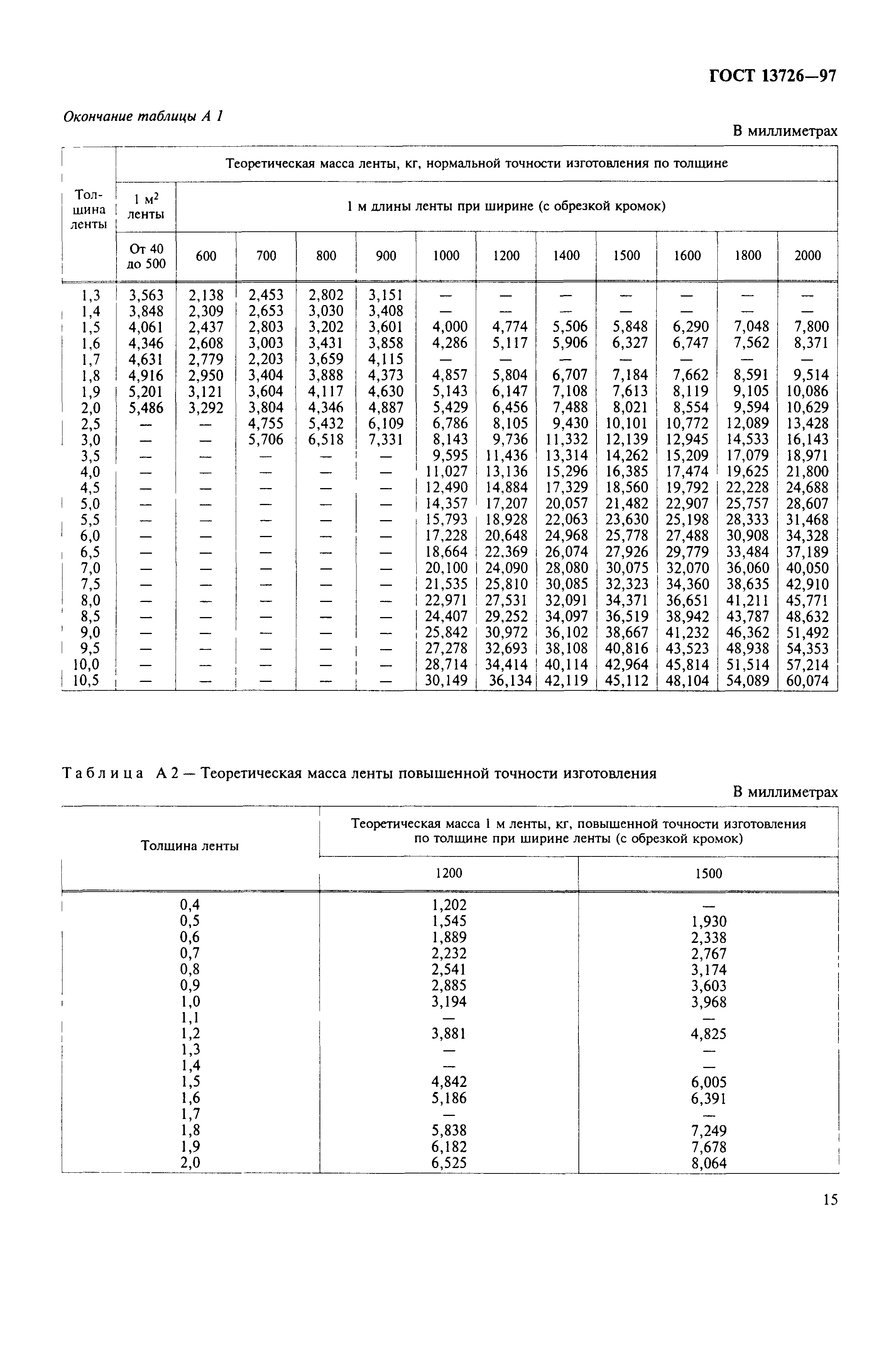 ГОСТ 13726-97