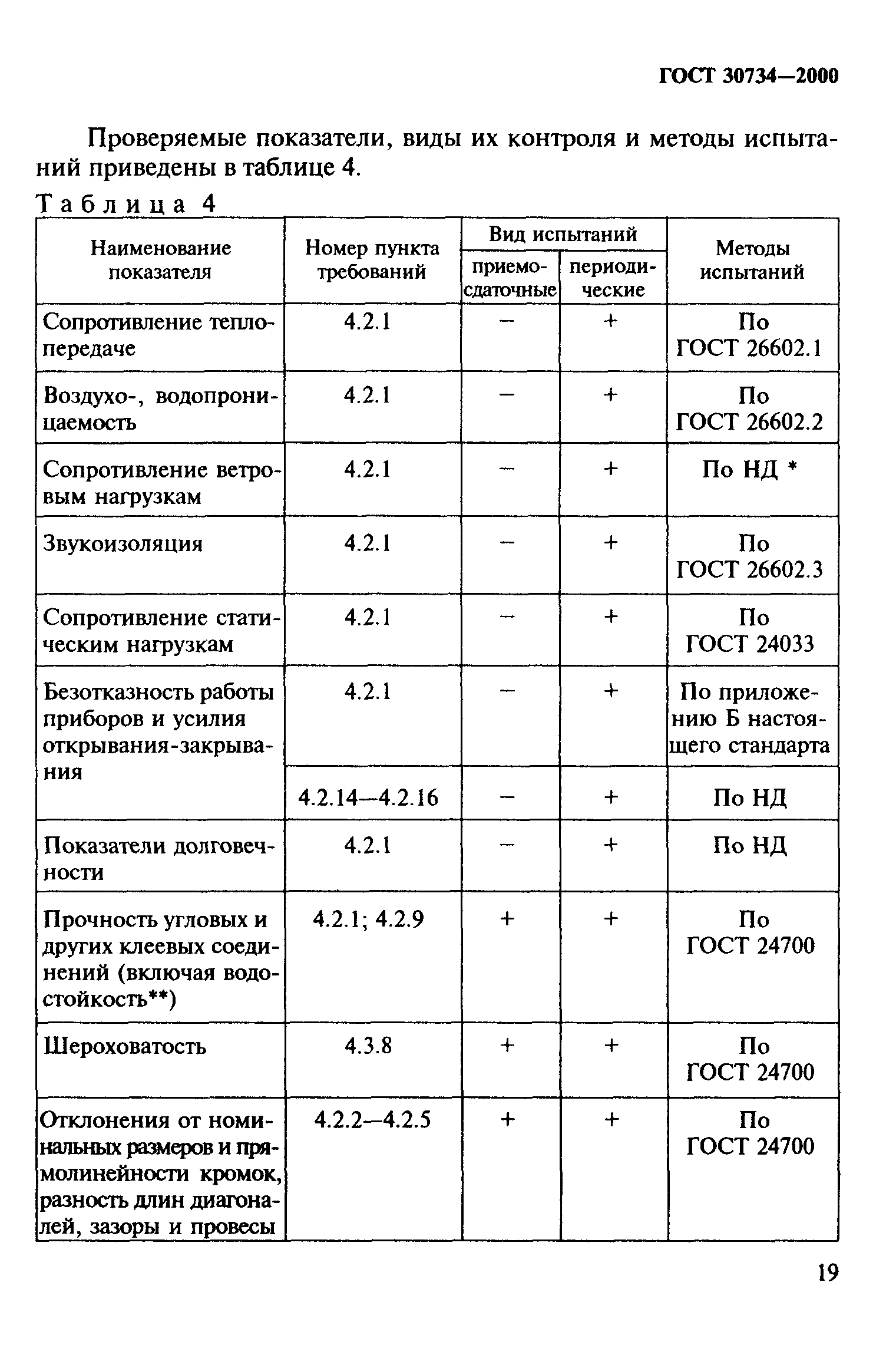 ГОСТ 30734-2000