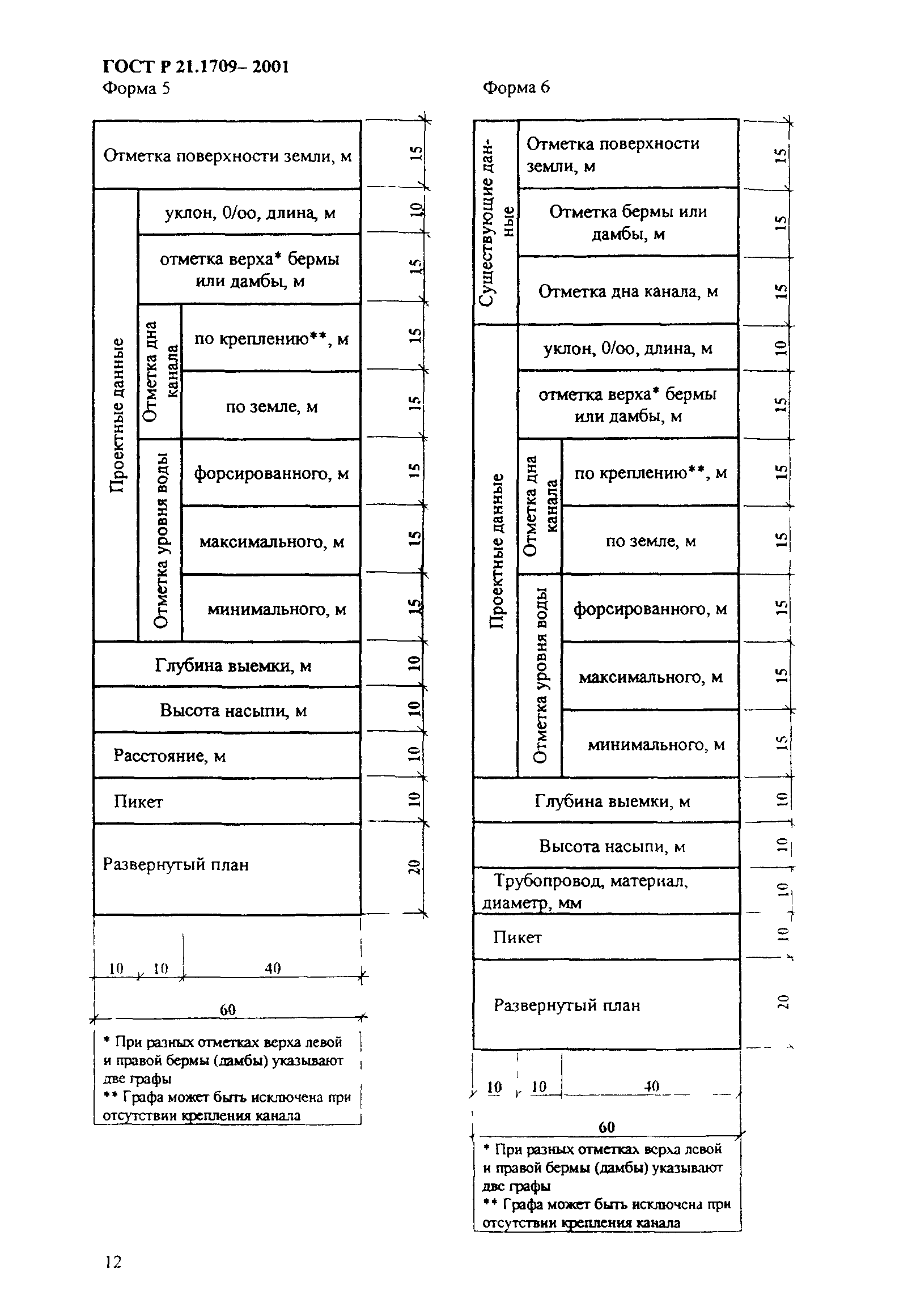 ГОСТ Р 21.1709-2001