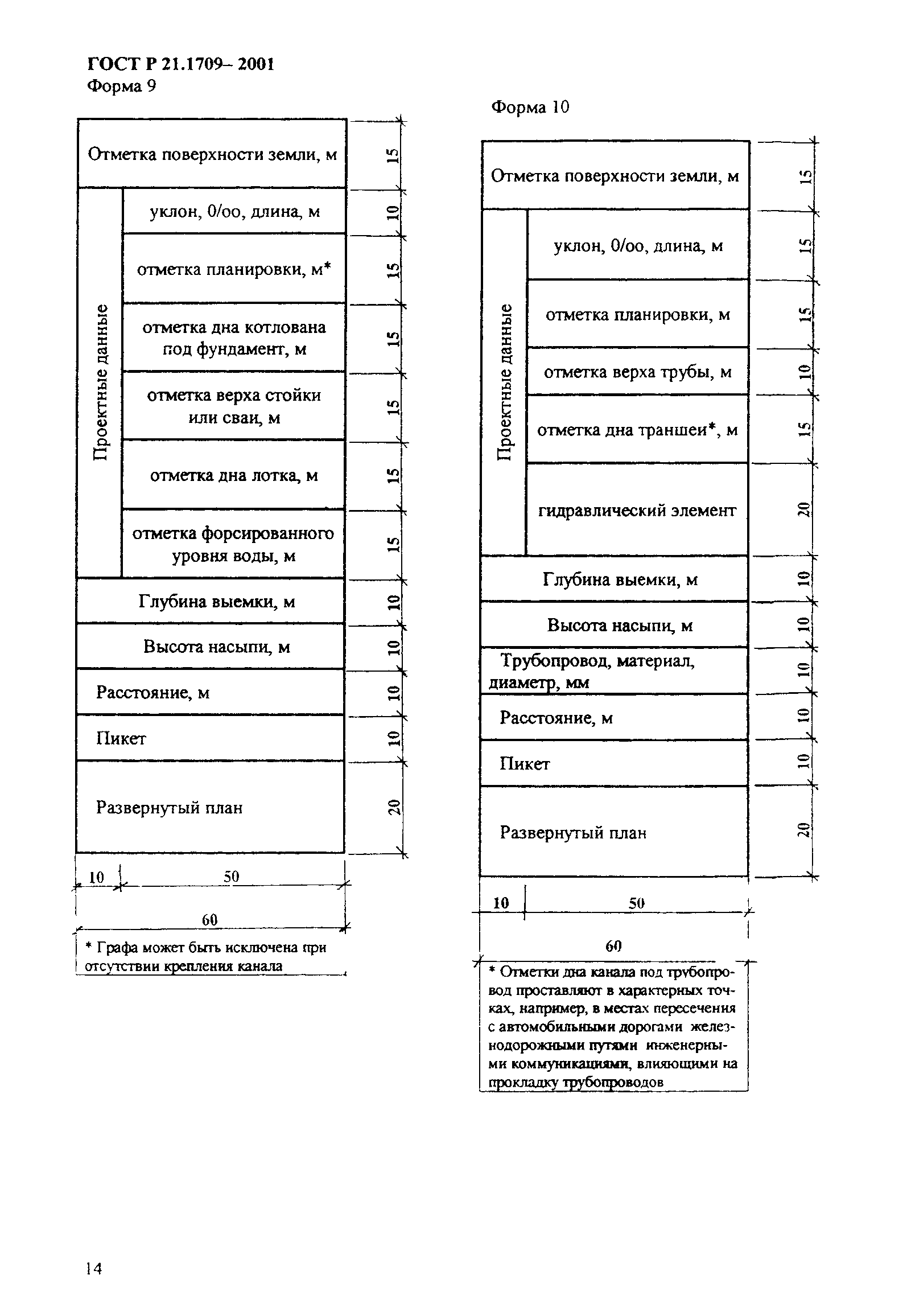 ГОСТ Р 21.1709-2001