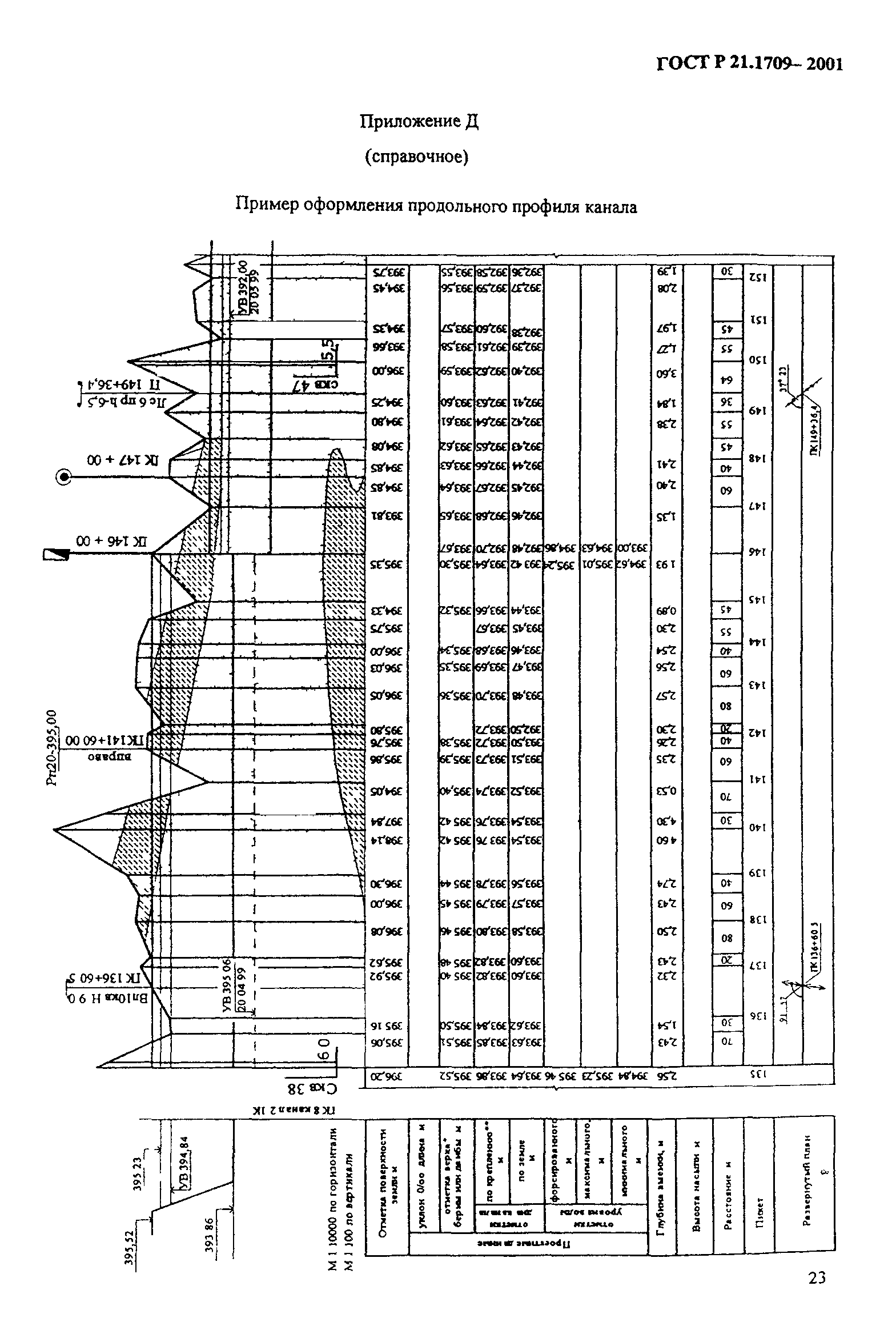 ГОСТ Р 21.1709-2001