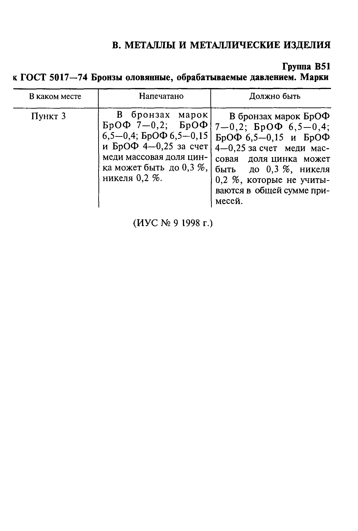 ГОСТ 5017-74