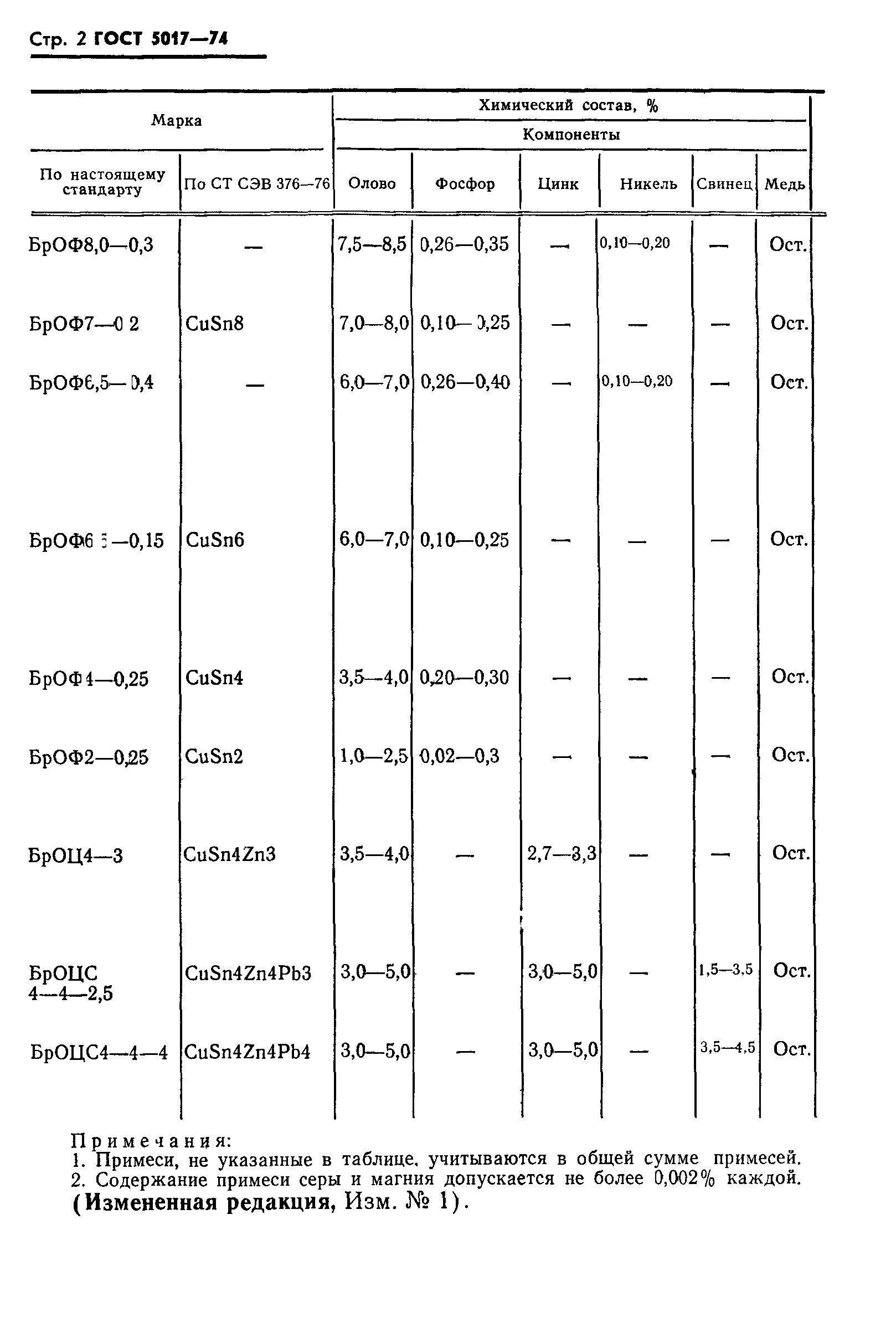 ГОСТ 5017-74