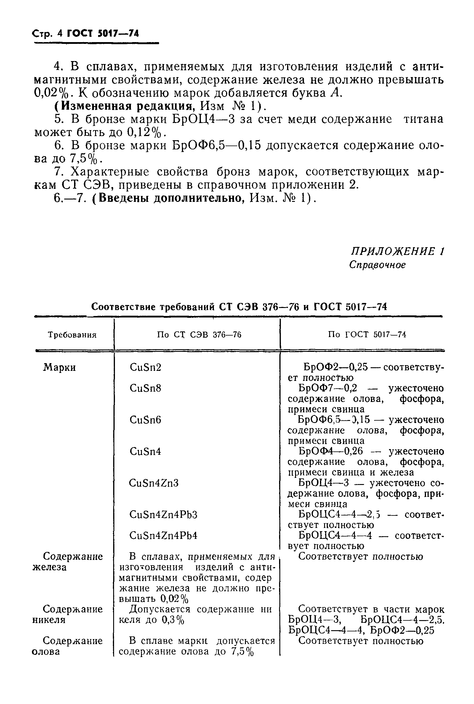 ГОСТ 5017-74