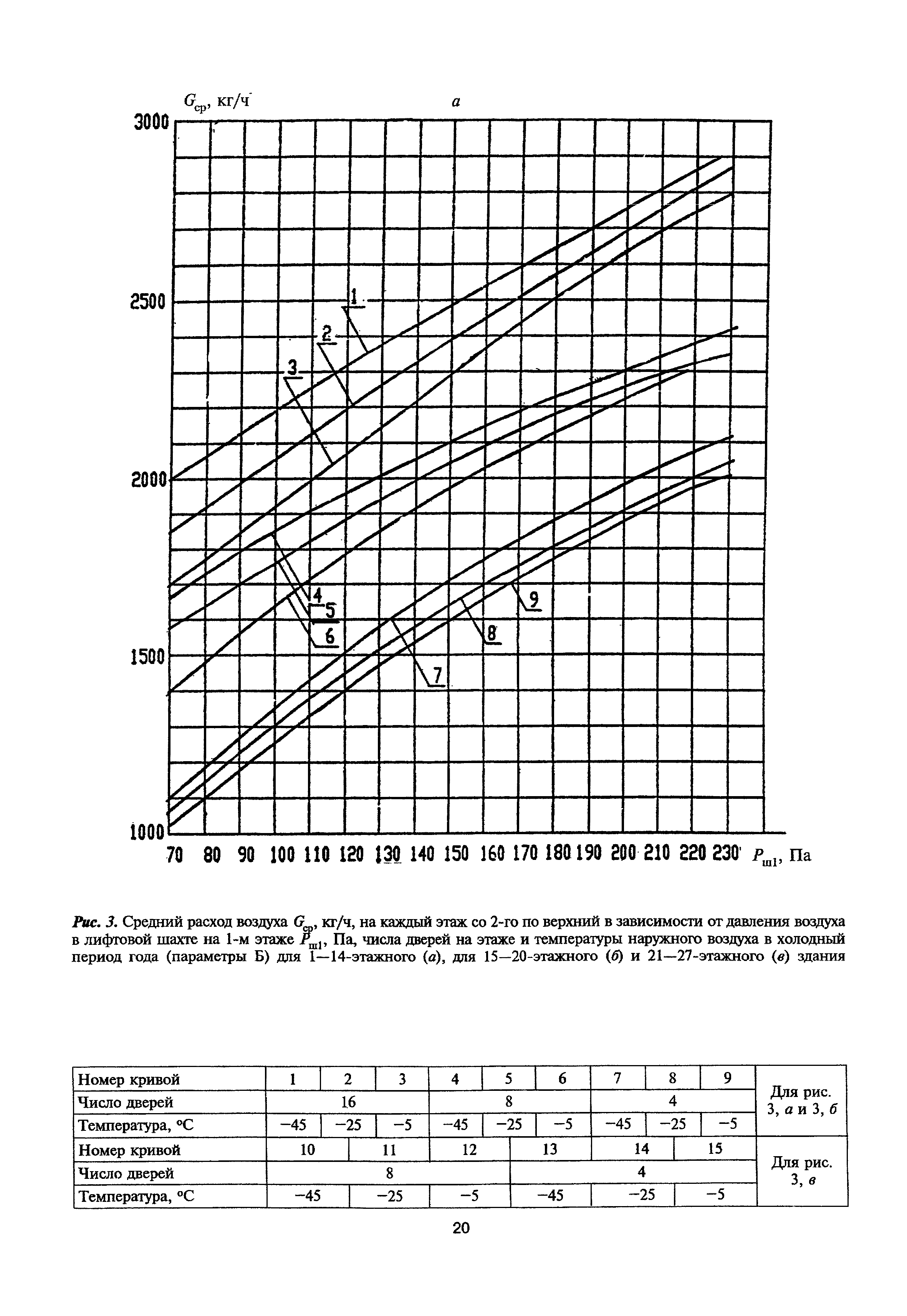 МДС 41-1.99