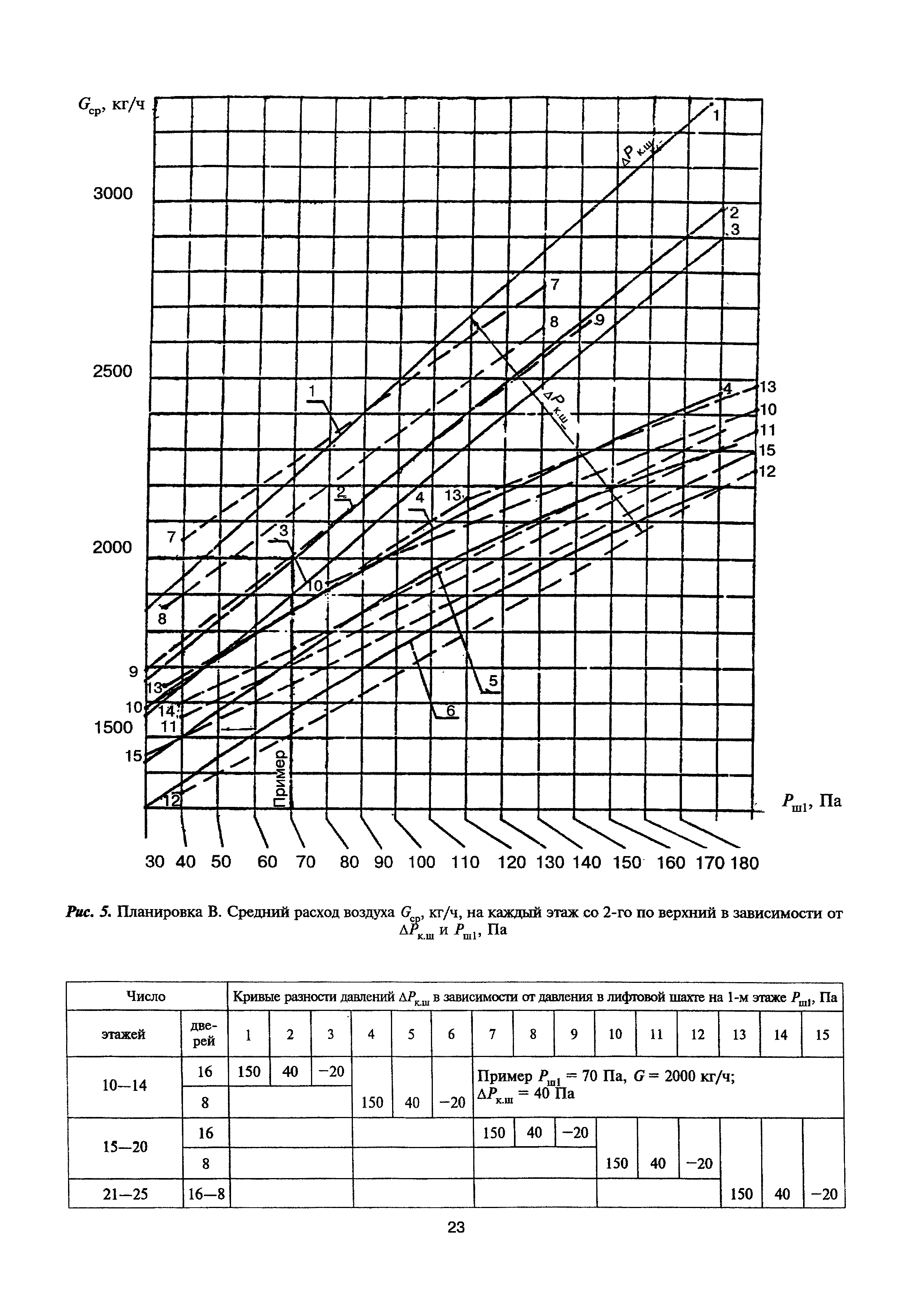 МДС 41-1.99