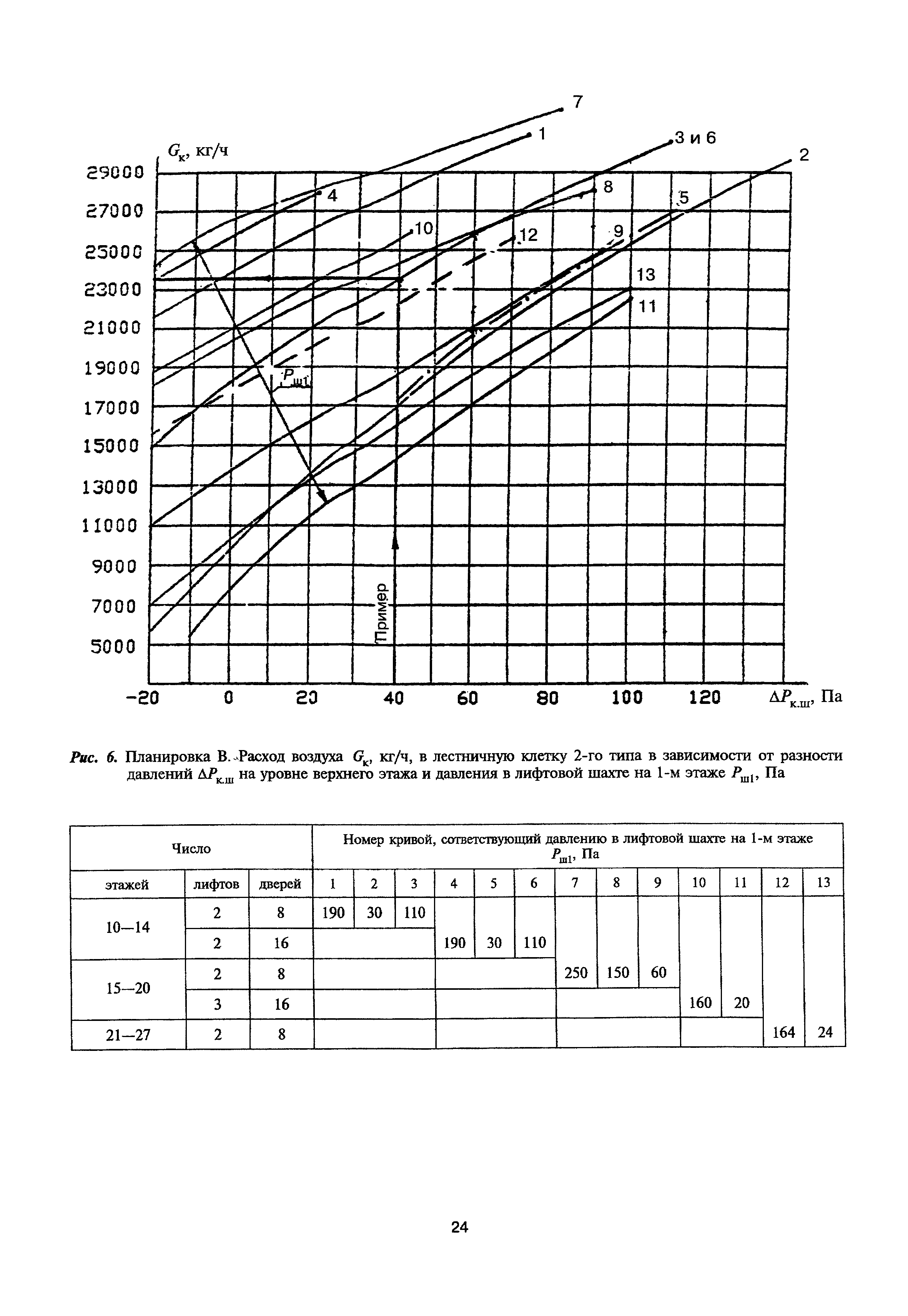 МДС 41-1.99