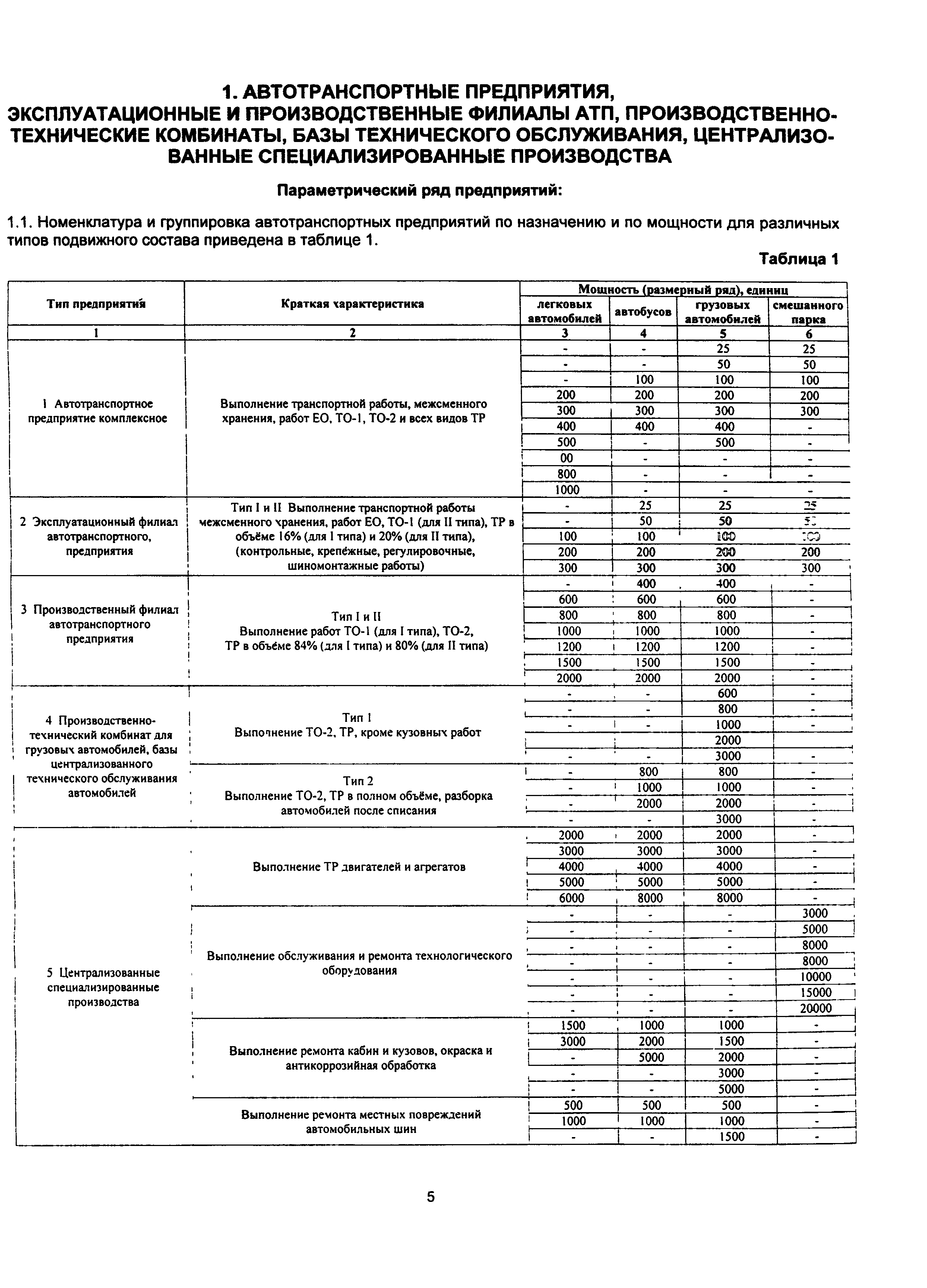 ОНТП 01-91