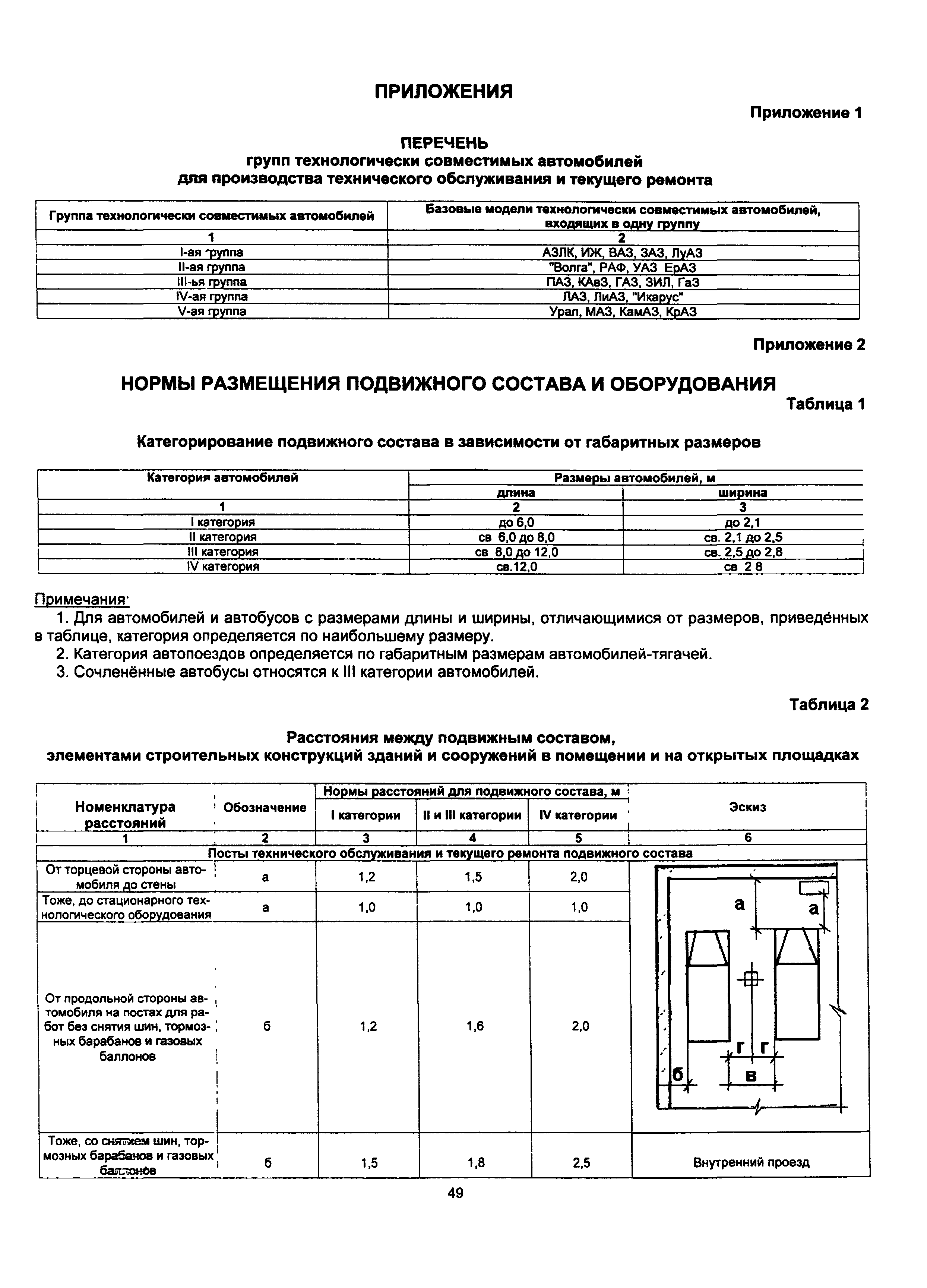 ОНТП 01-91