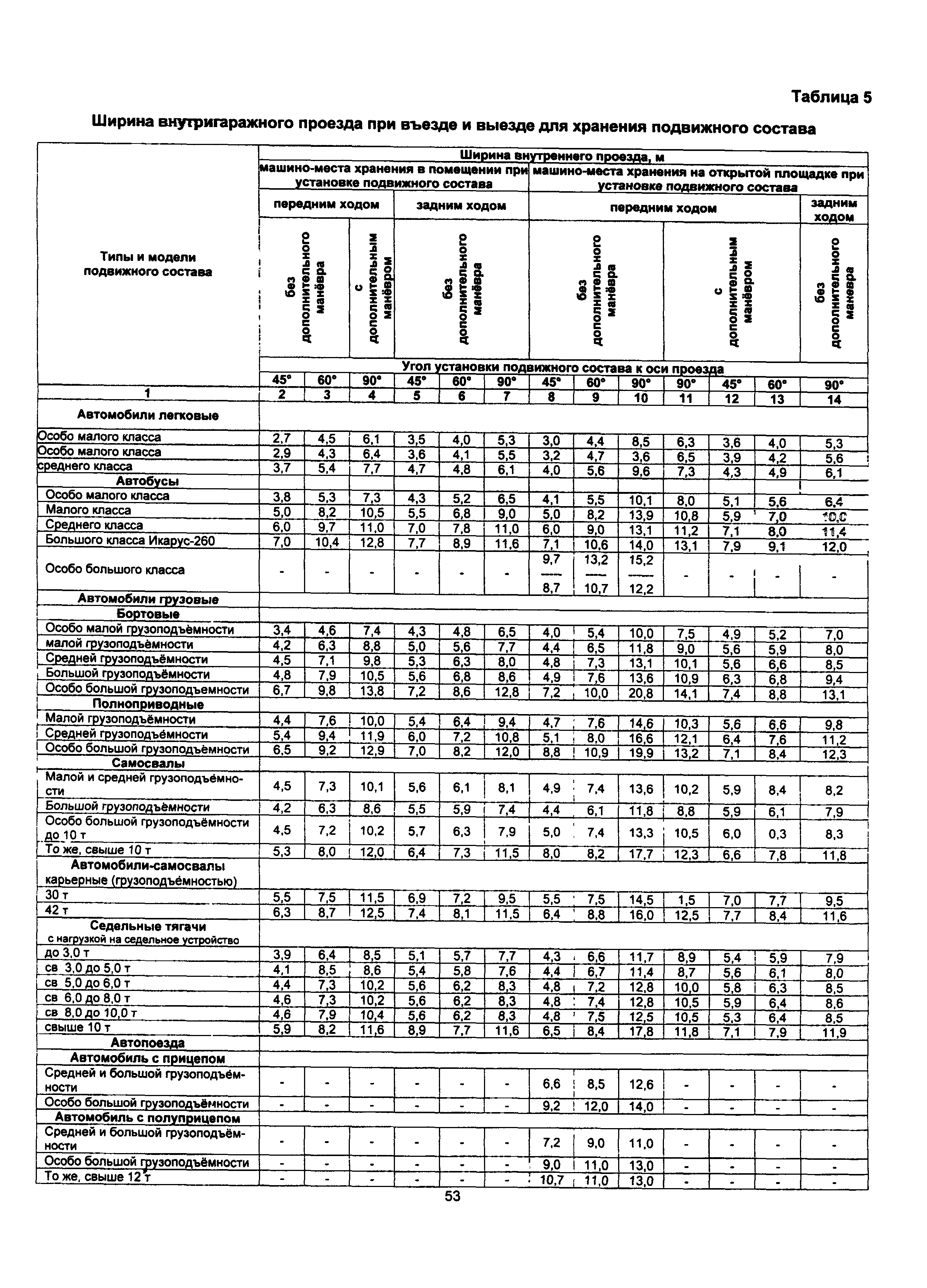 ОНТП 01-91