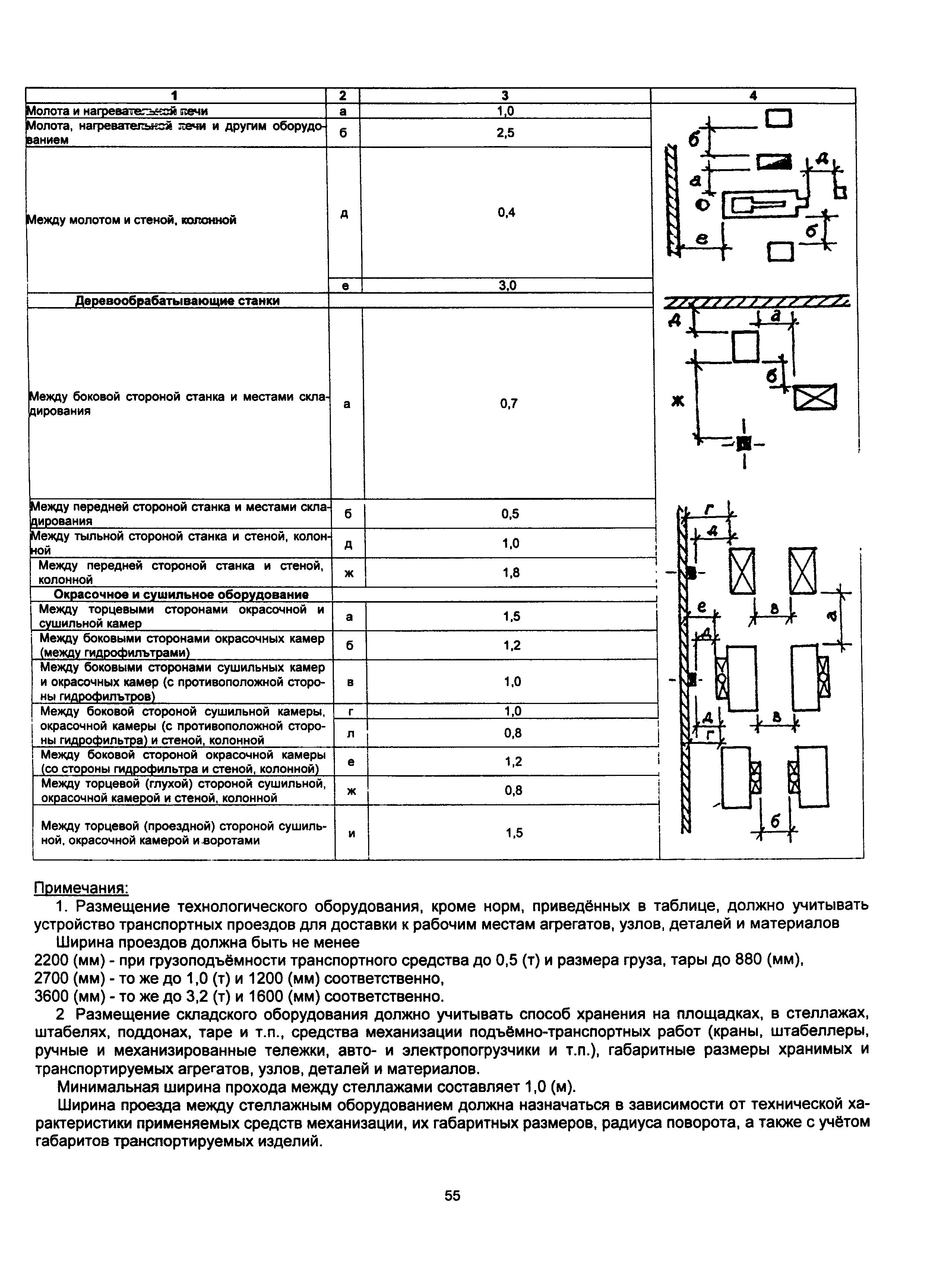 ОНТП 01-91