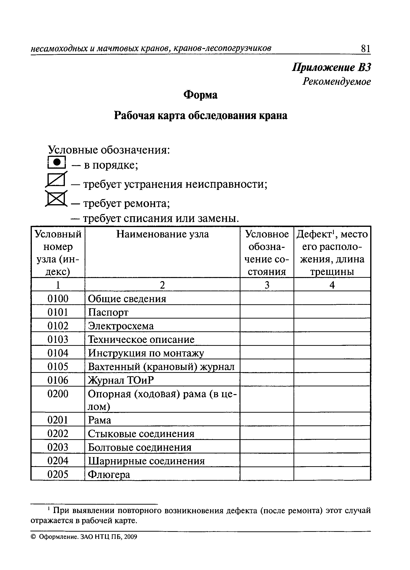 РД 10-112-3-97