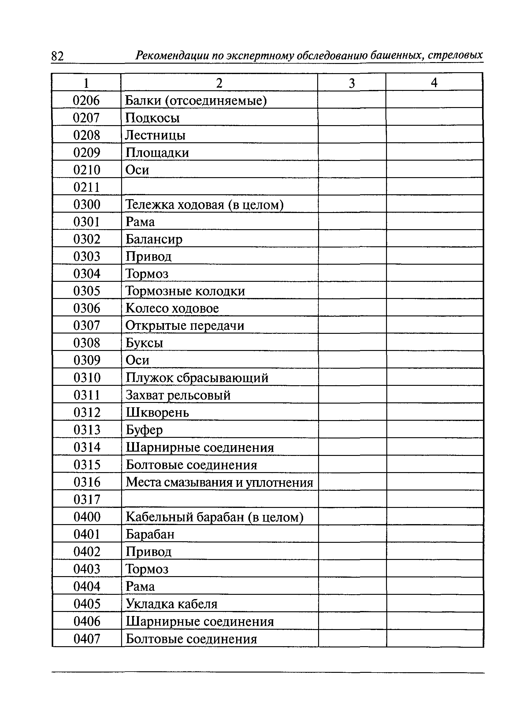 РД 10-112-3-97