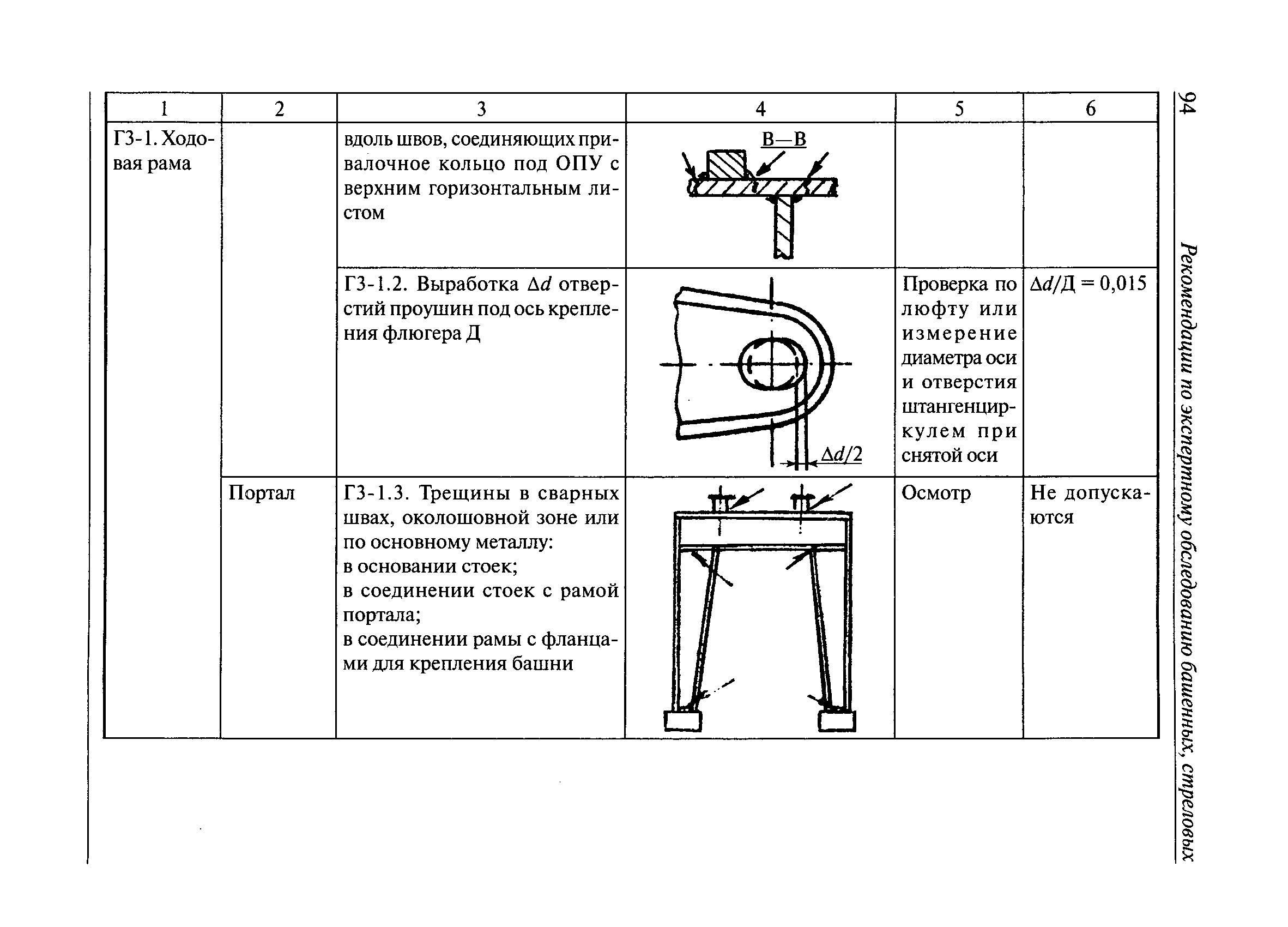 РД 10-112-3-97