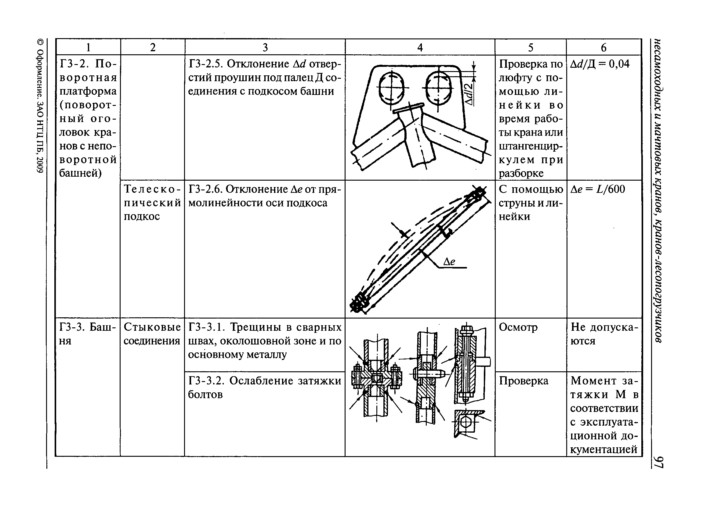 РД 10-112-3-97