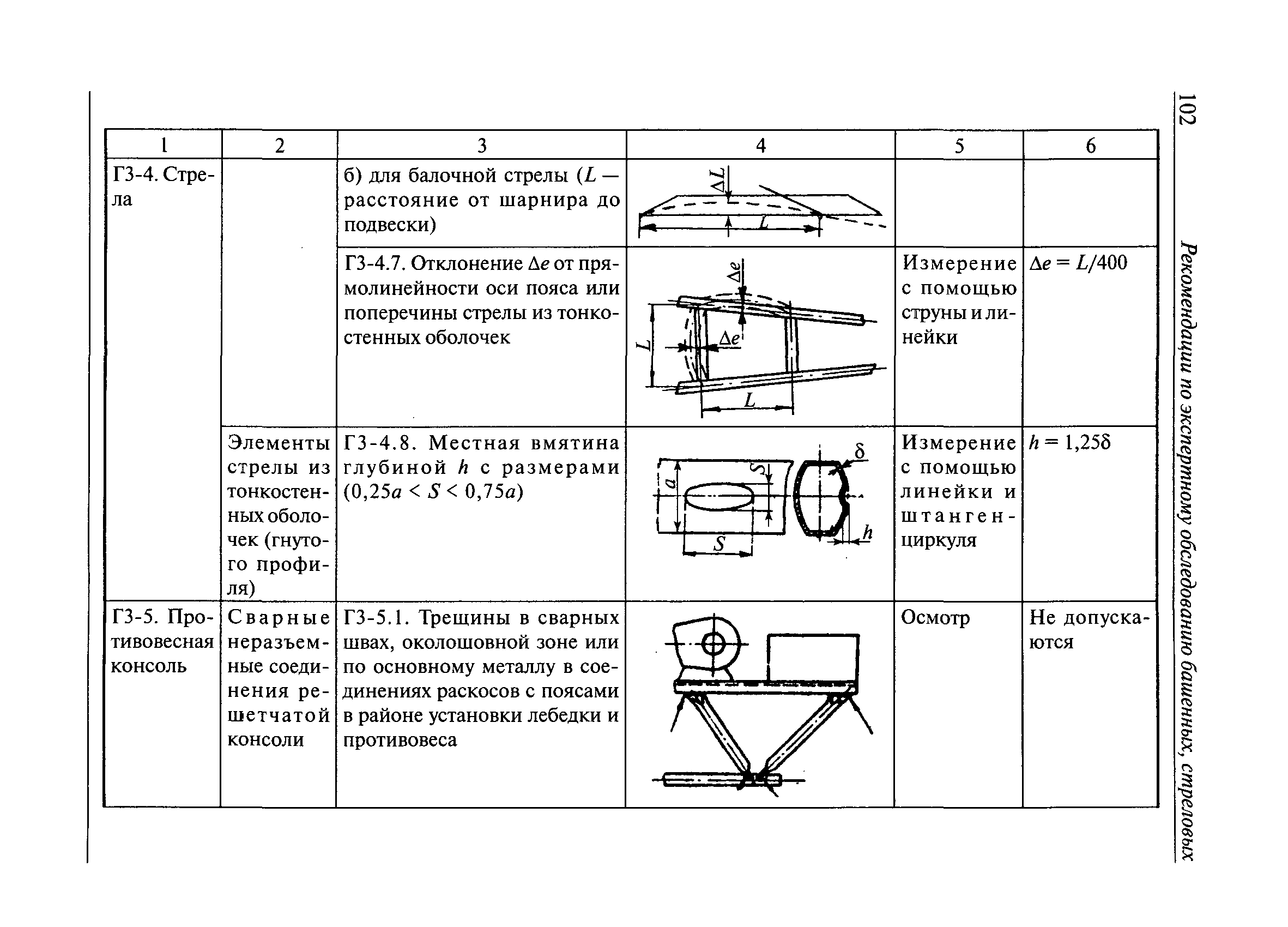 РД 10-112-3-97