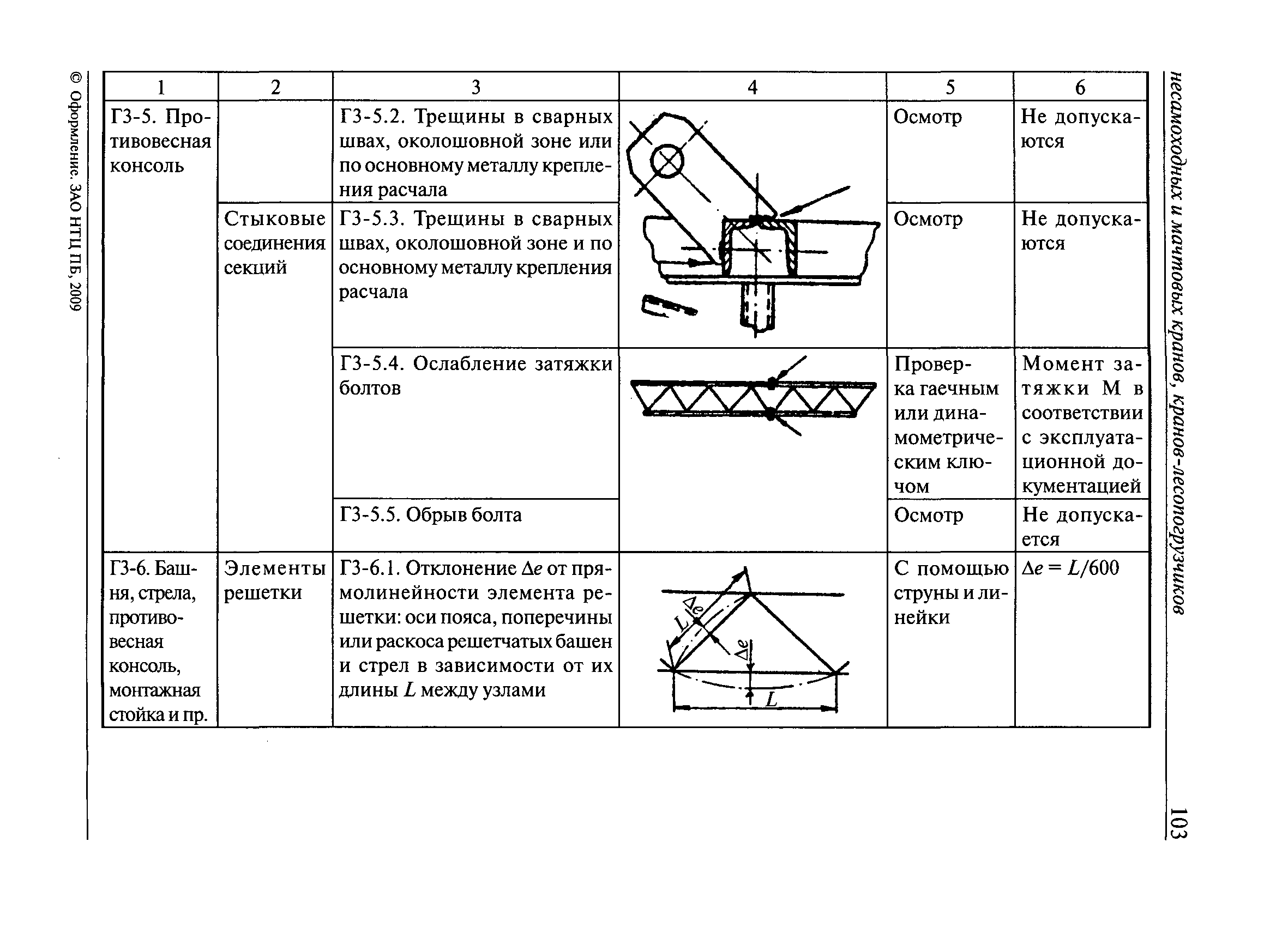 РД 10-112-3-97