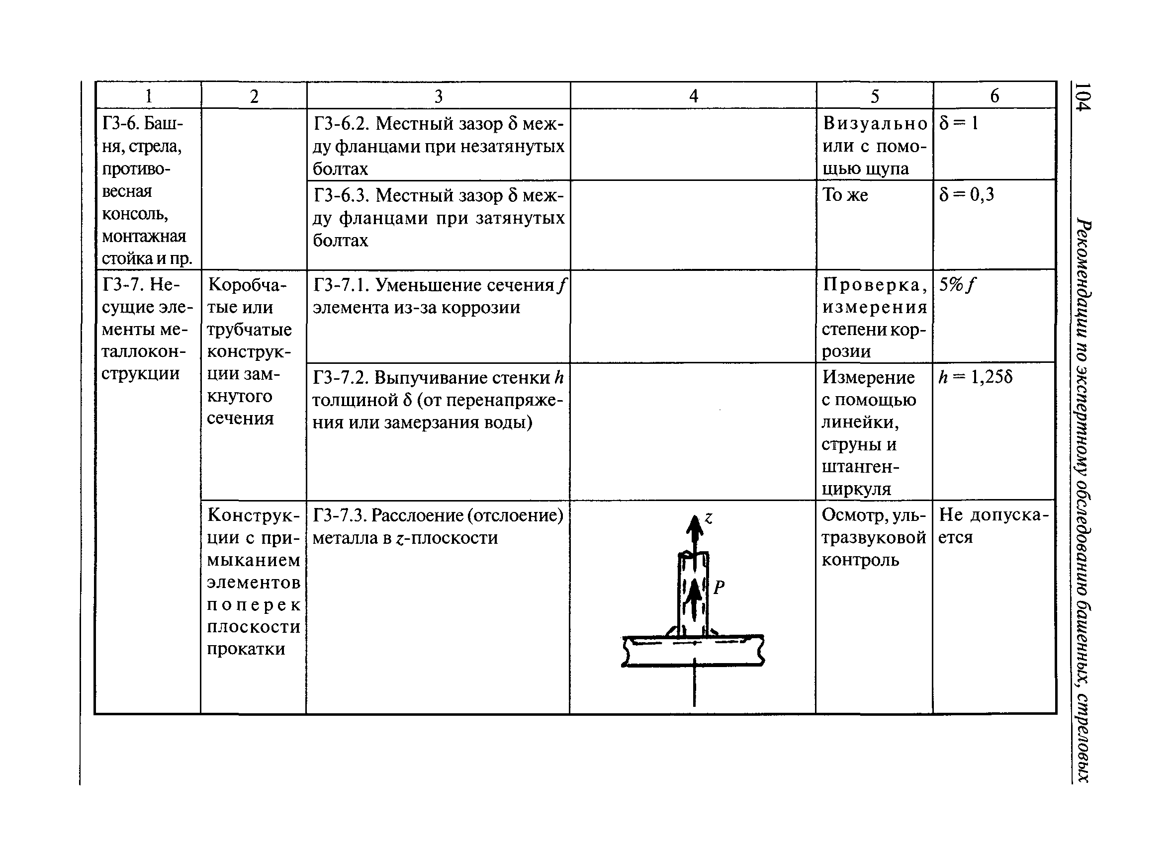 РД 10-112-3-97