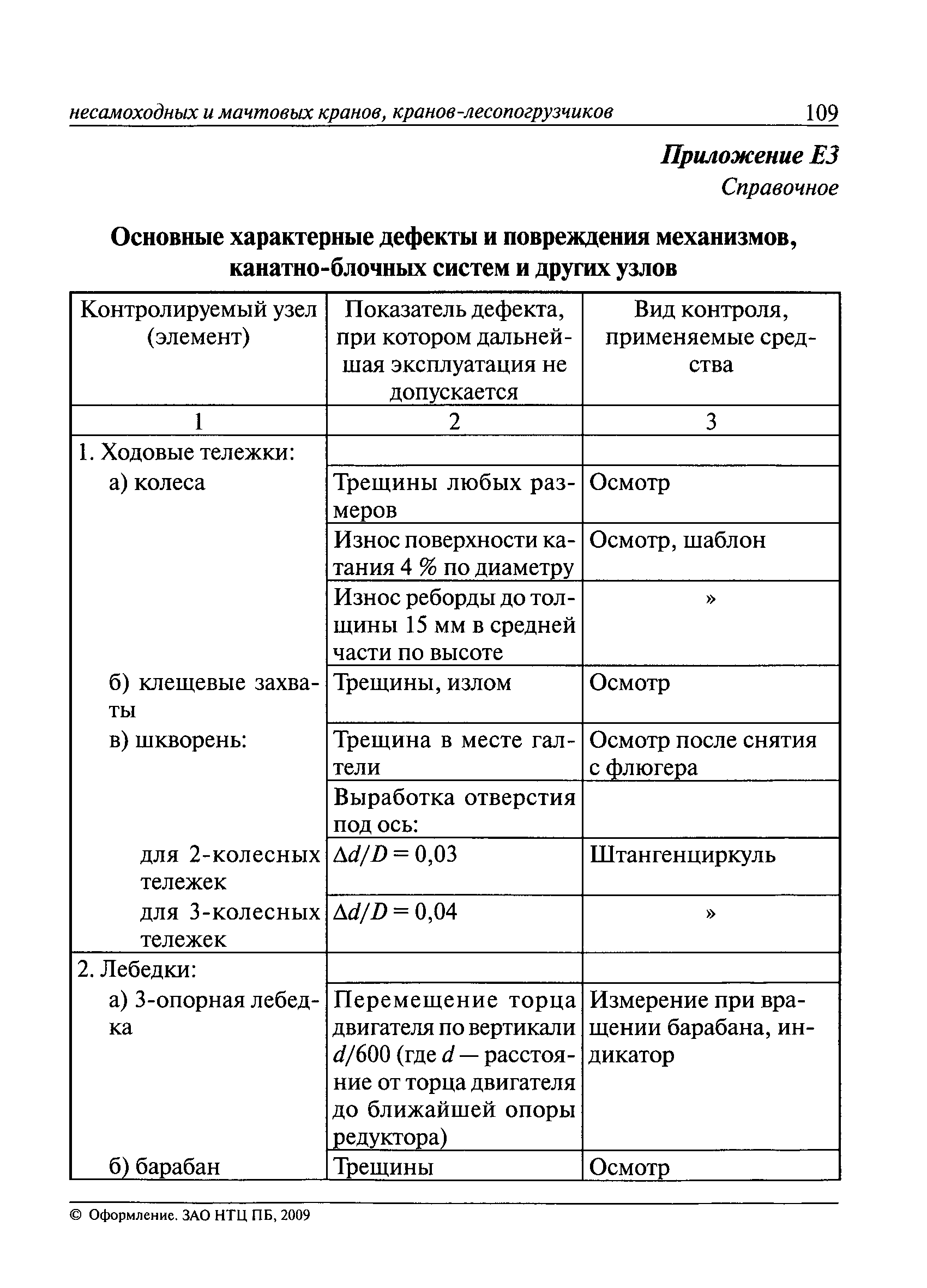 РД 10-112-3-97