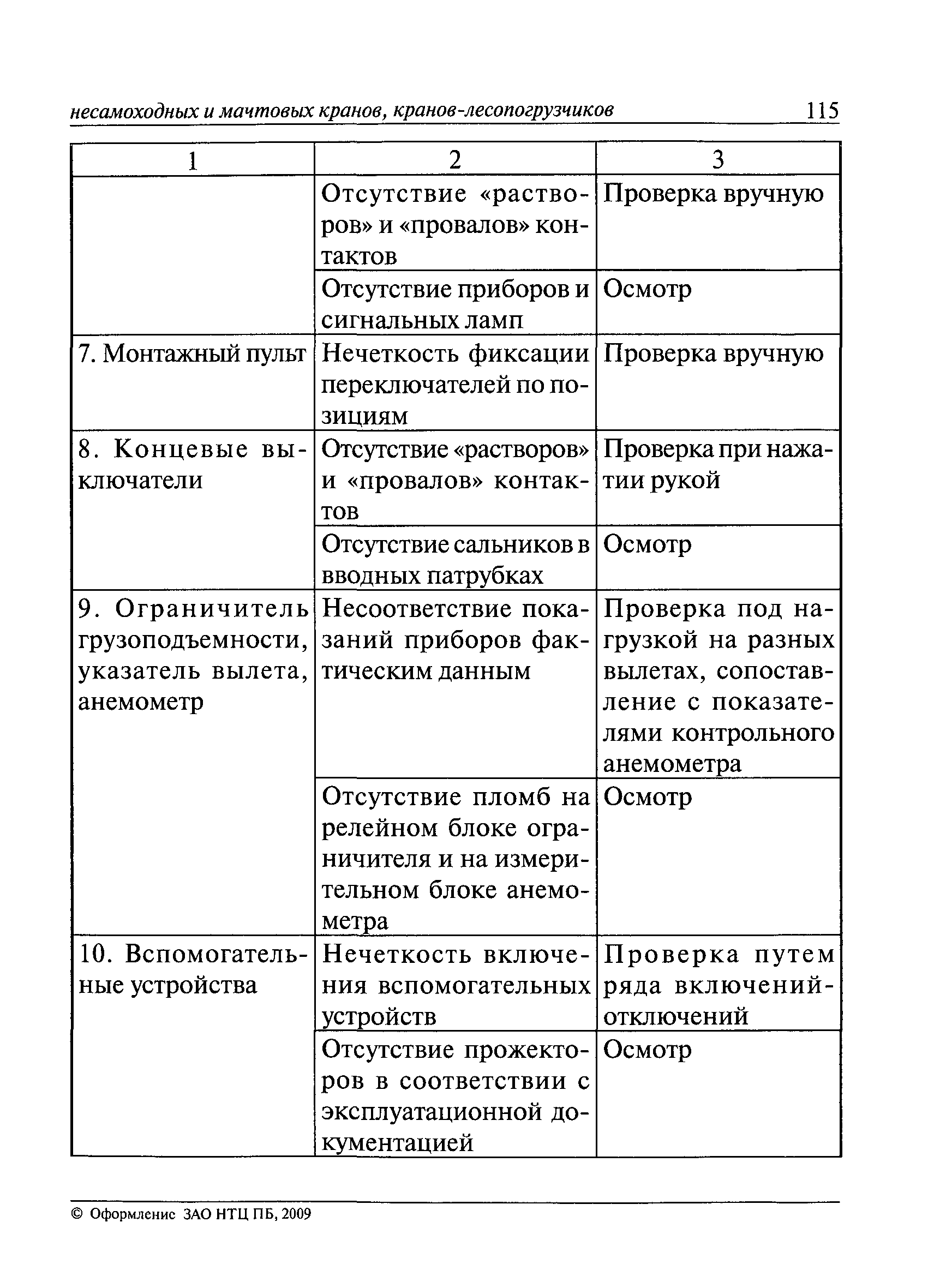 РД 10-112-3-97