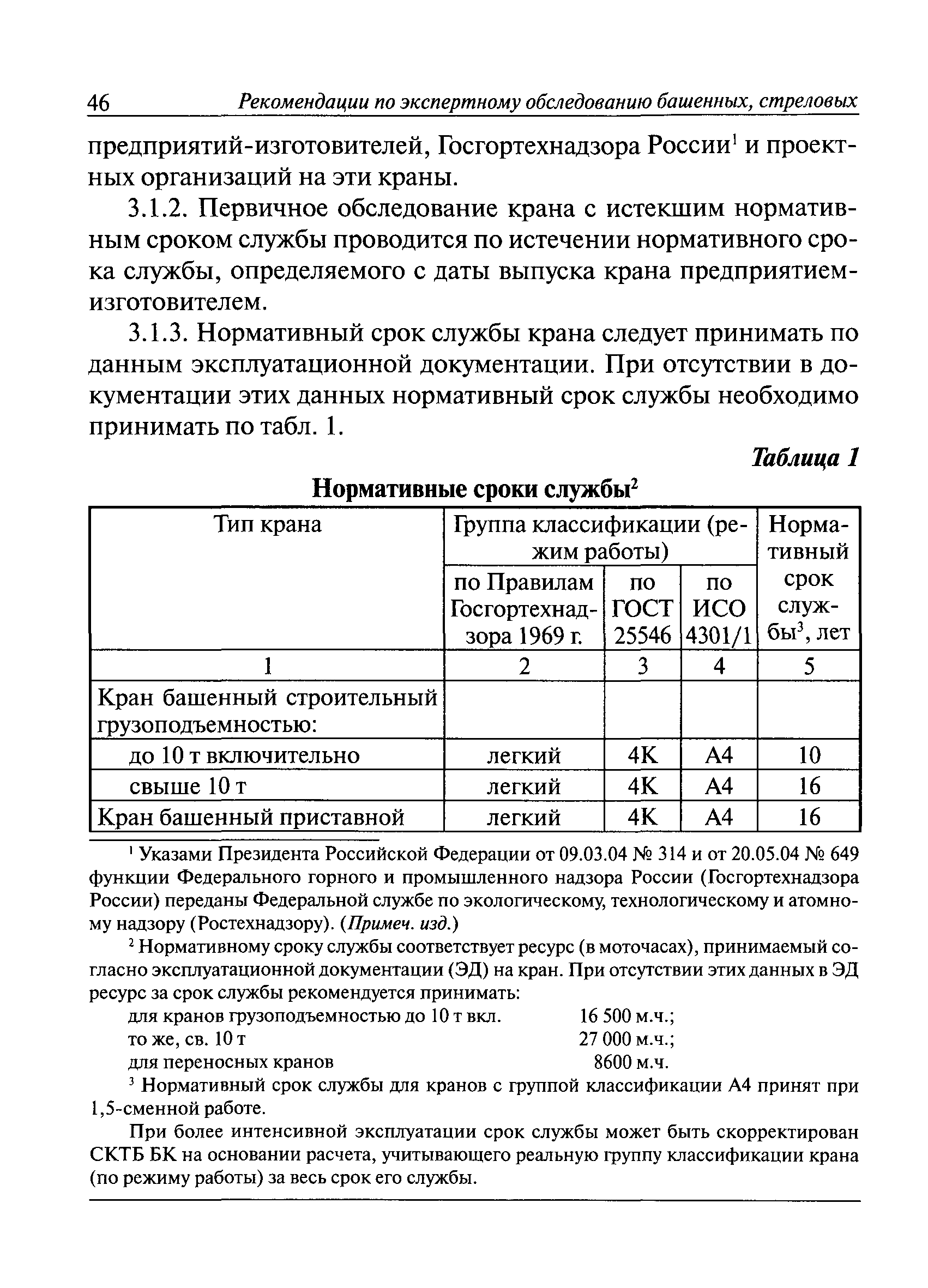 РД 10-112-3-97