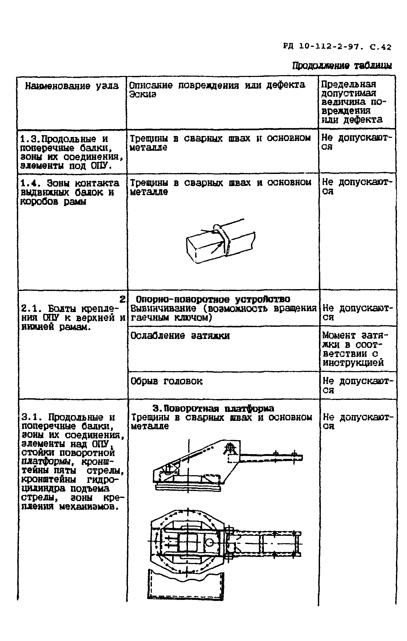 РД 10-112-2-97