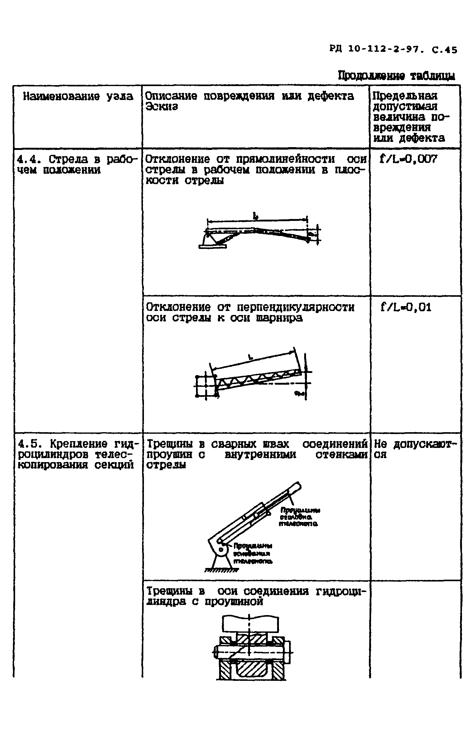 РД 10-112-2-97