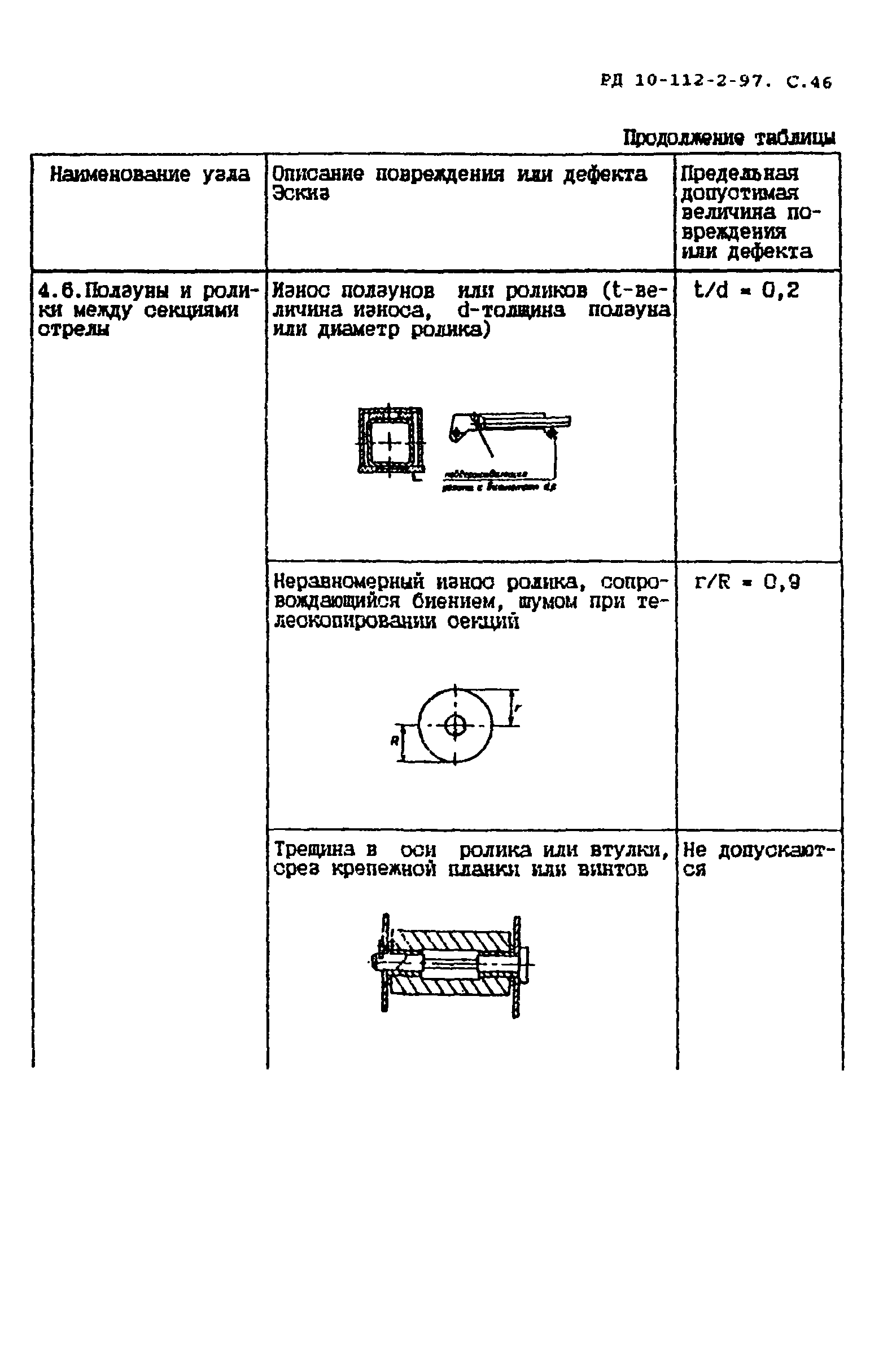 РД 10-112-2-97