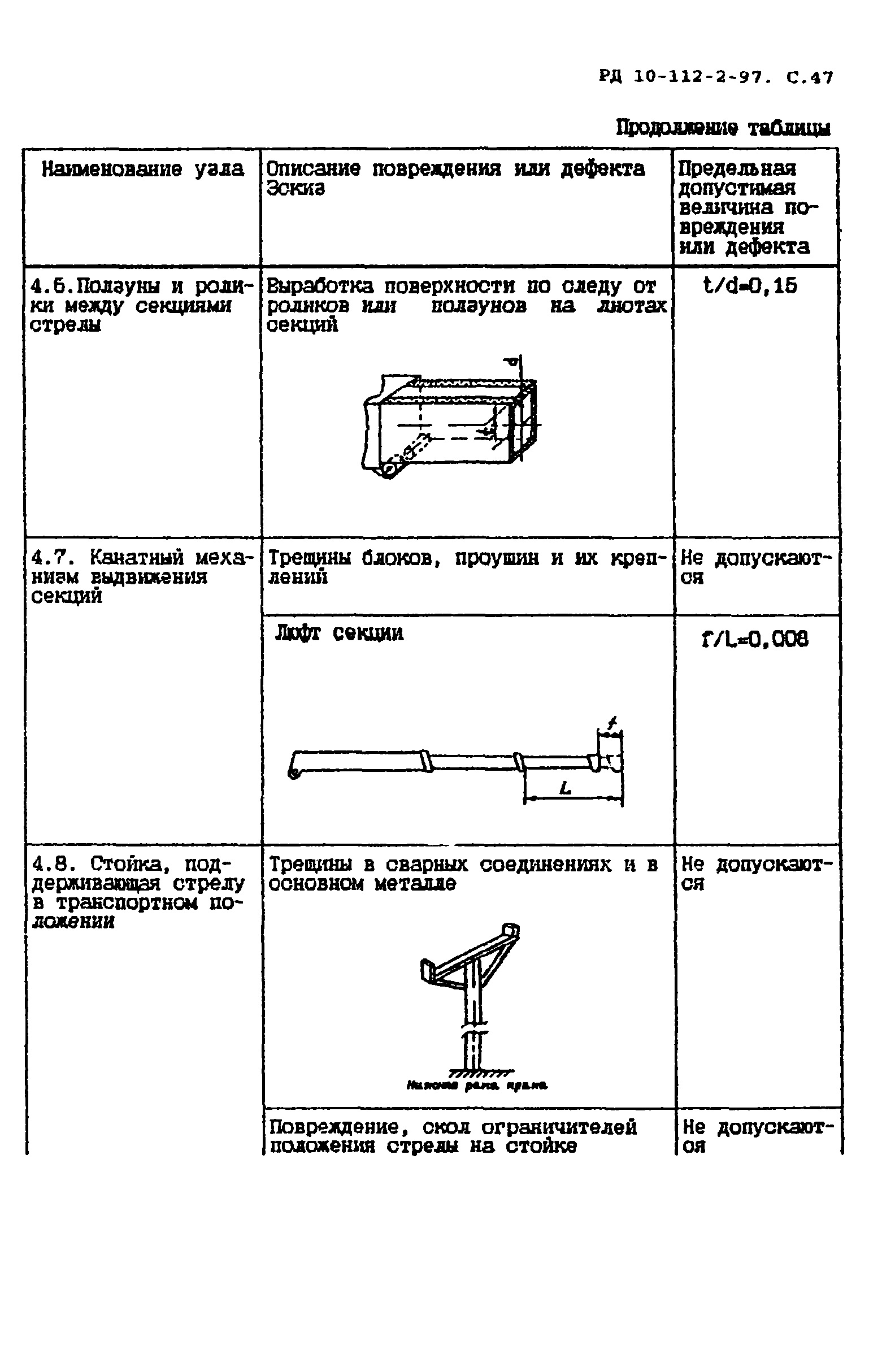 РД 10-112-2-97