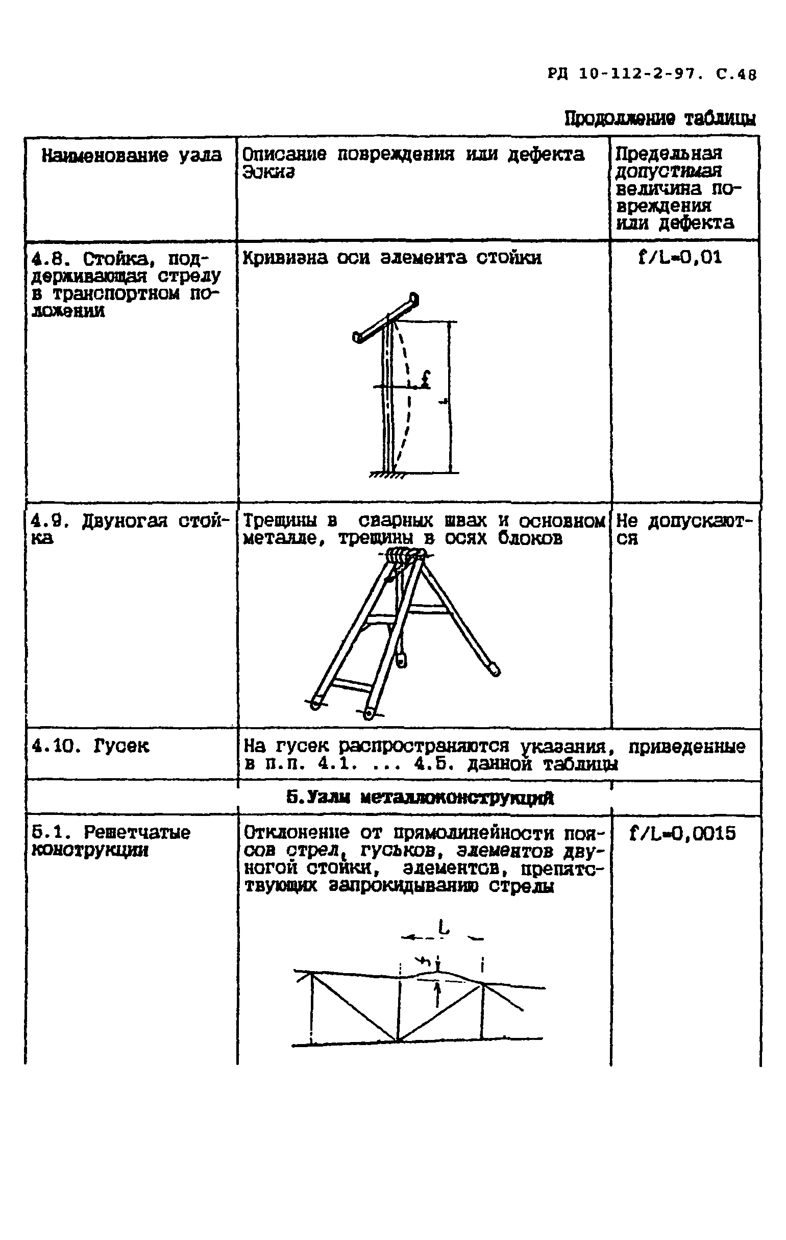 РД 10-112-2-97