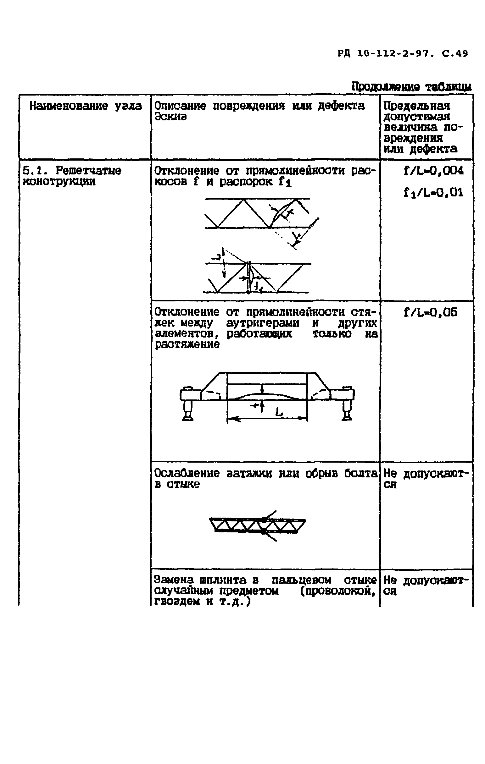 РД 10-112-2-97