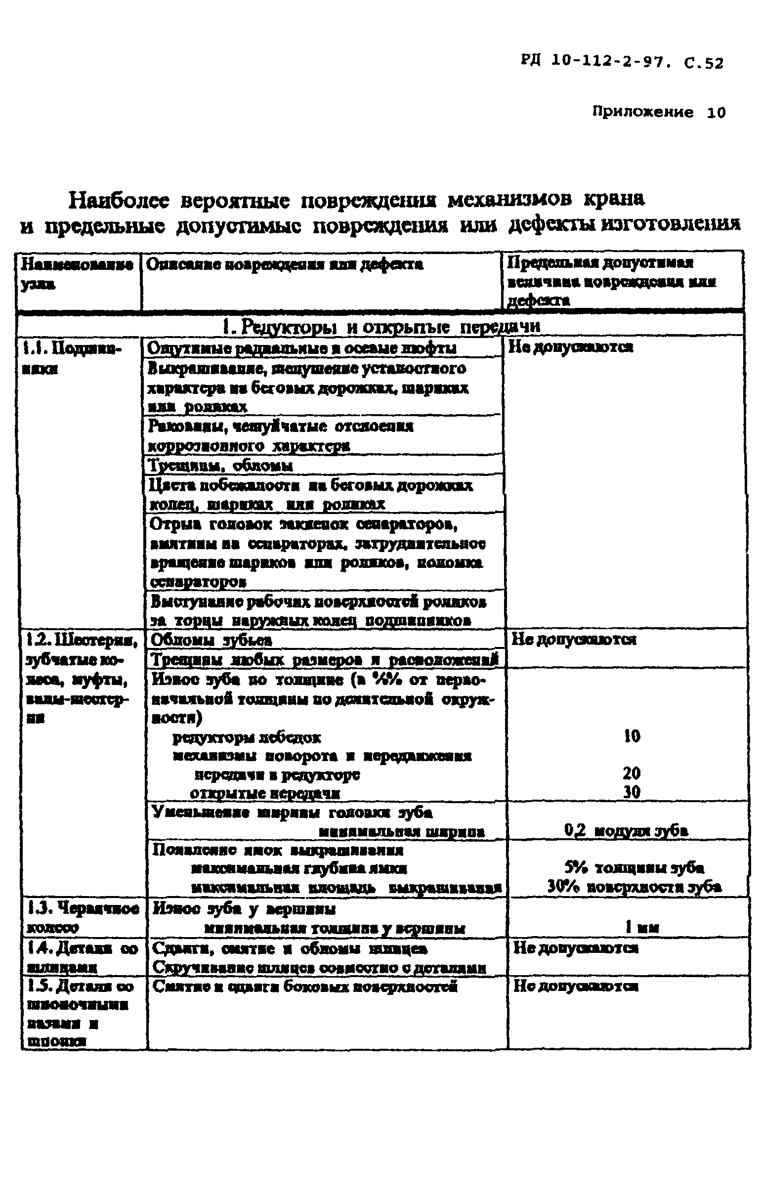 РД 10-112-2-97