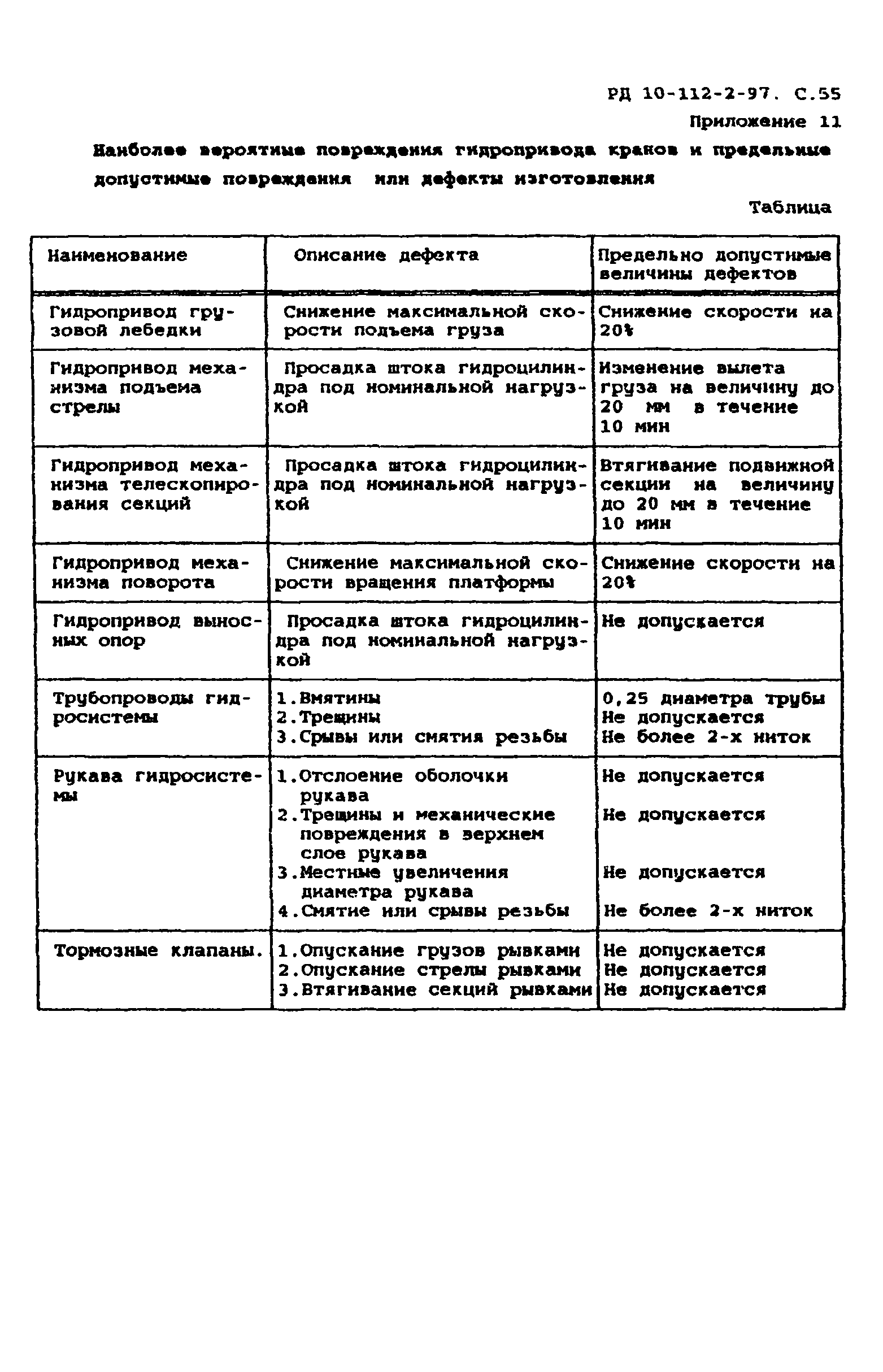 РД 10-112-2-97