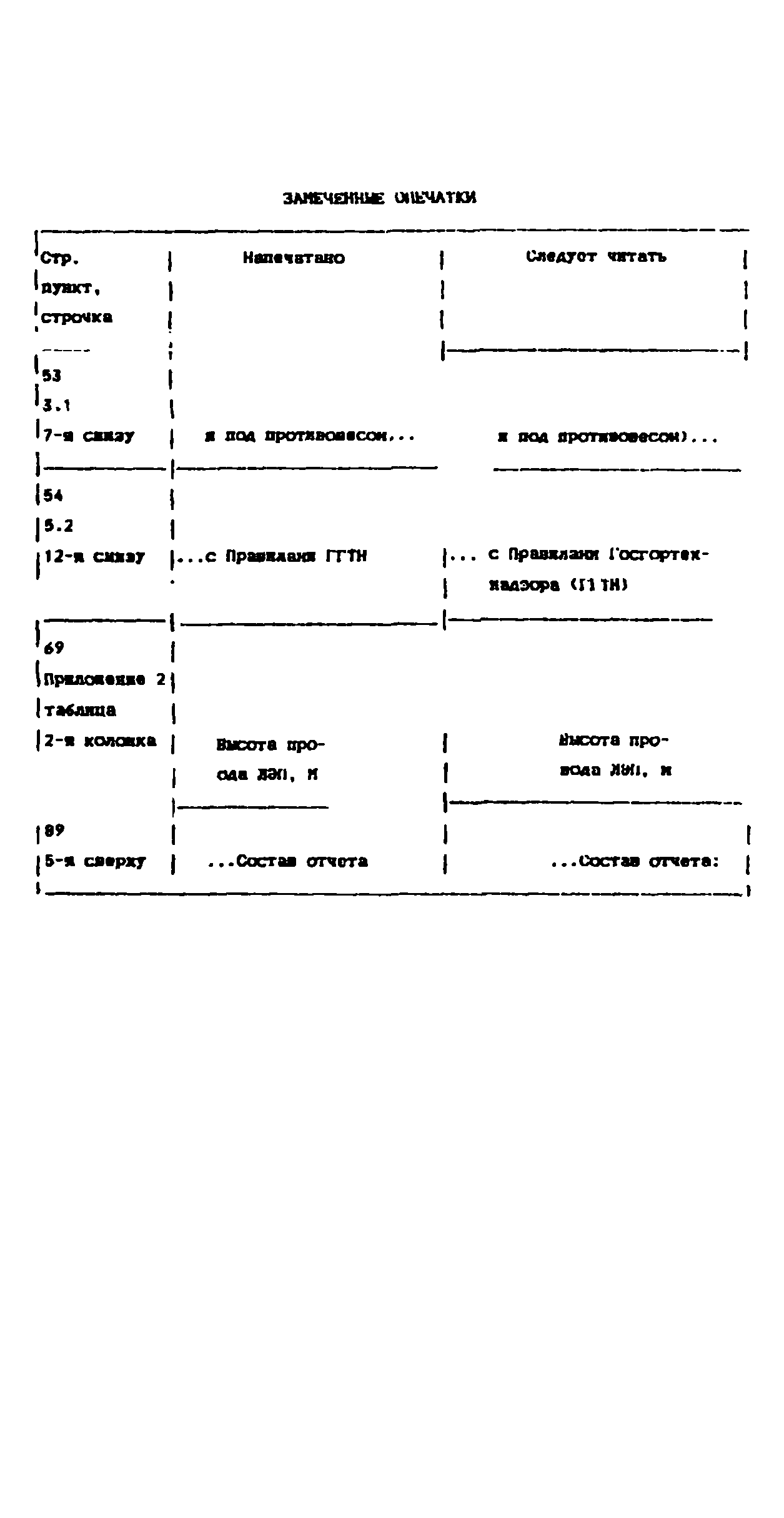 РД 10-112-2-97