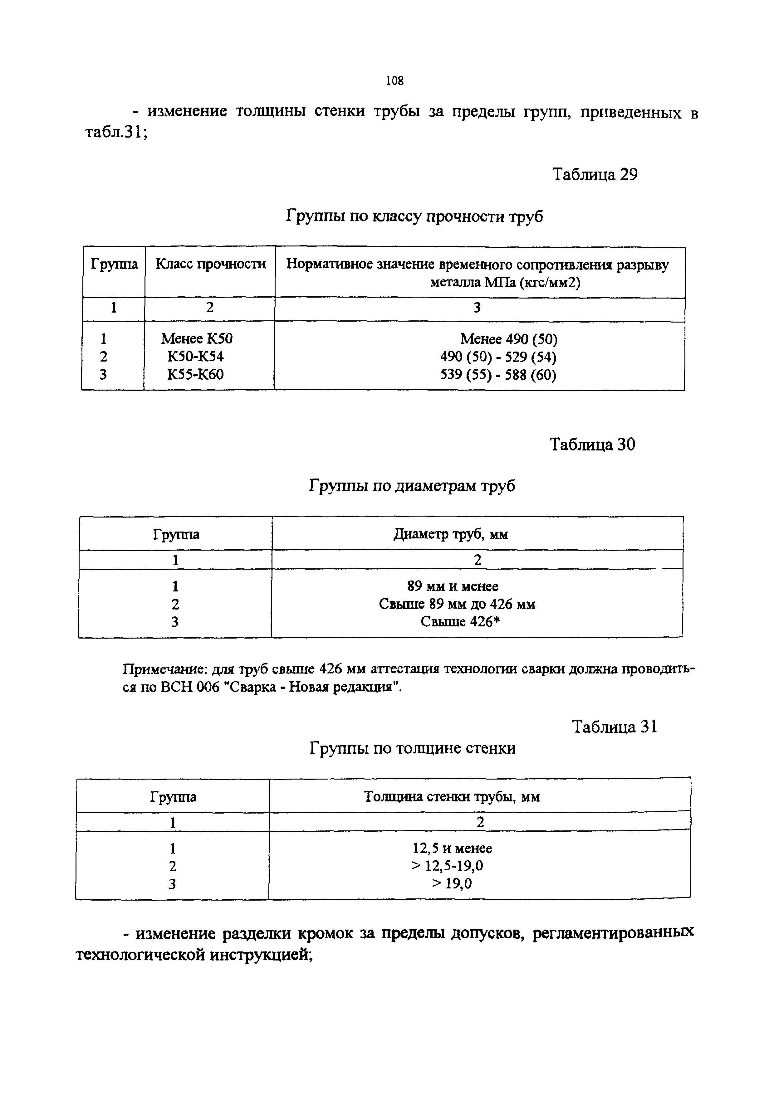 СП 34-116-97