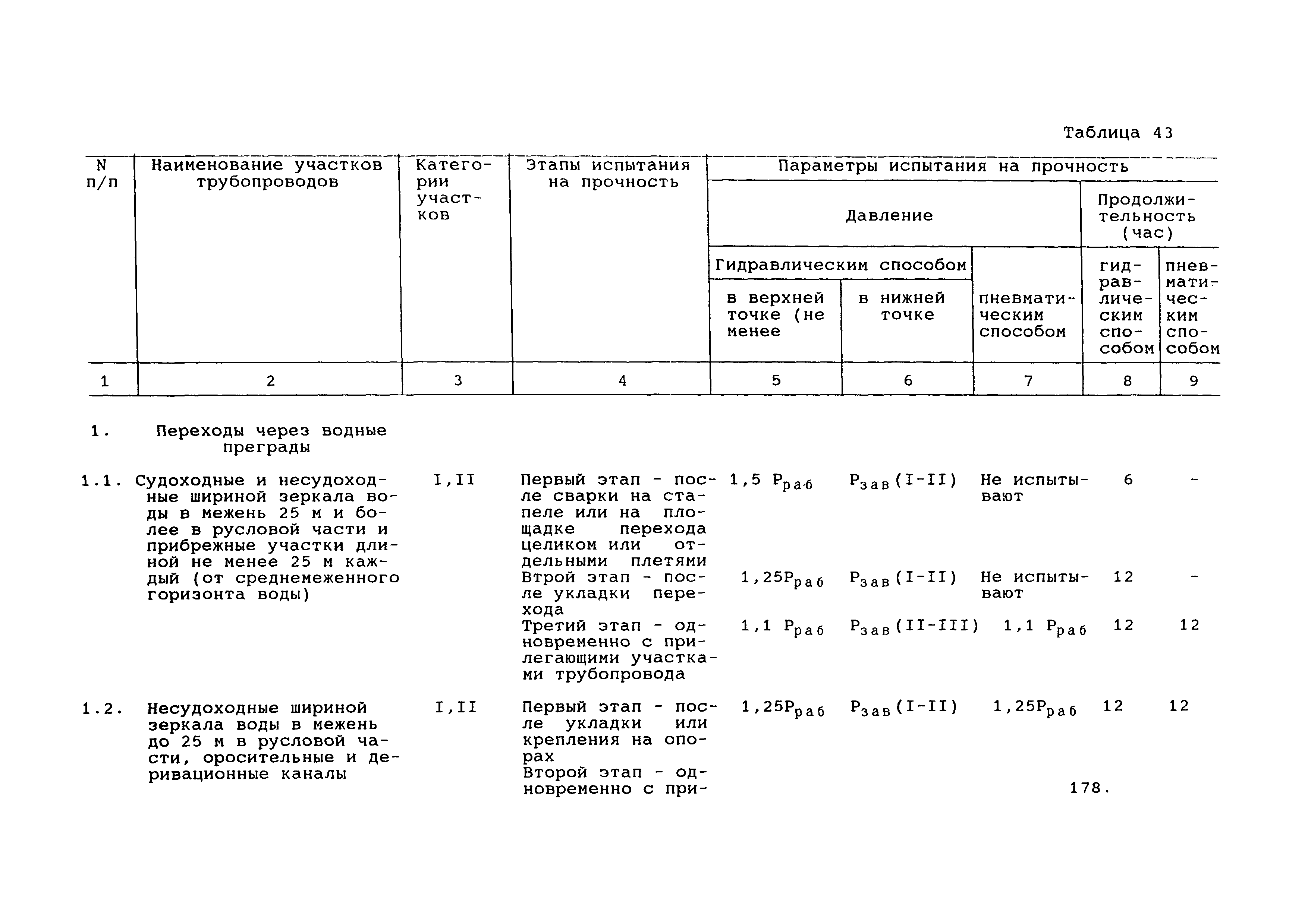 СП 34-116-97